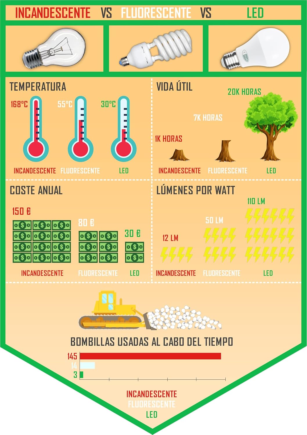 Clar HYBEC - Faretti LED da Incasso 20W 6500K (Pack 10) - immagine 8