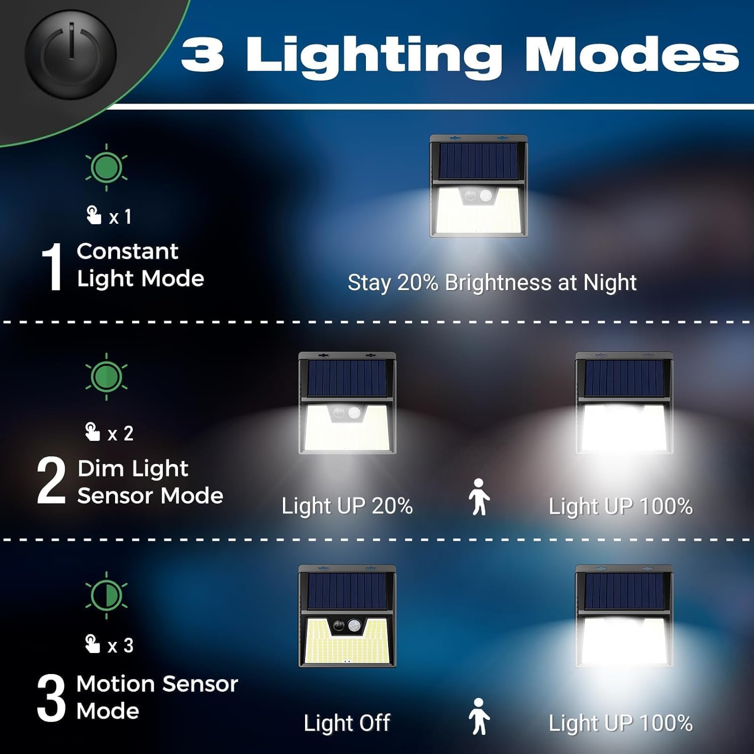 Lotmos 3 Pezzi Luce Solare LED Esterno 176 LED - immagine 3
