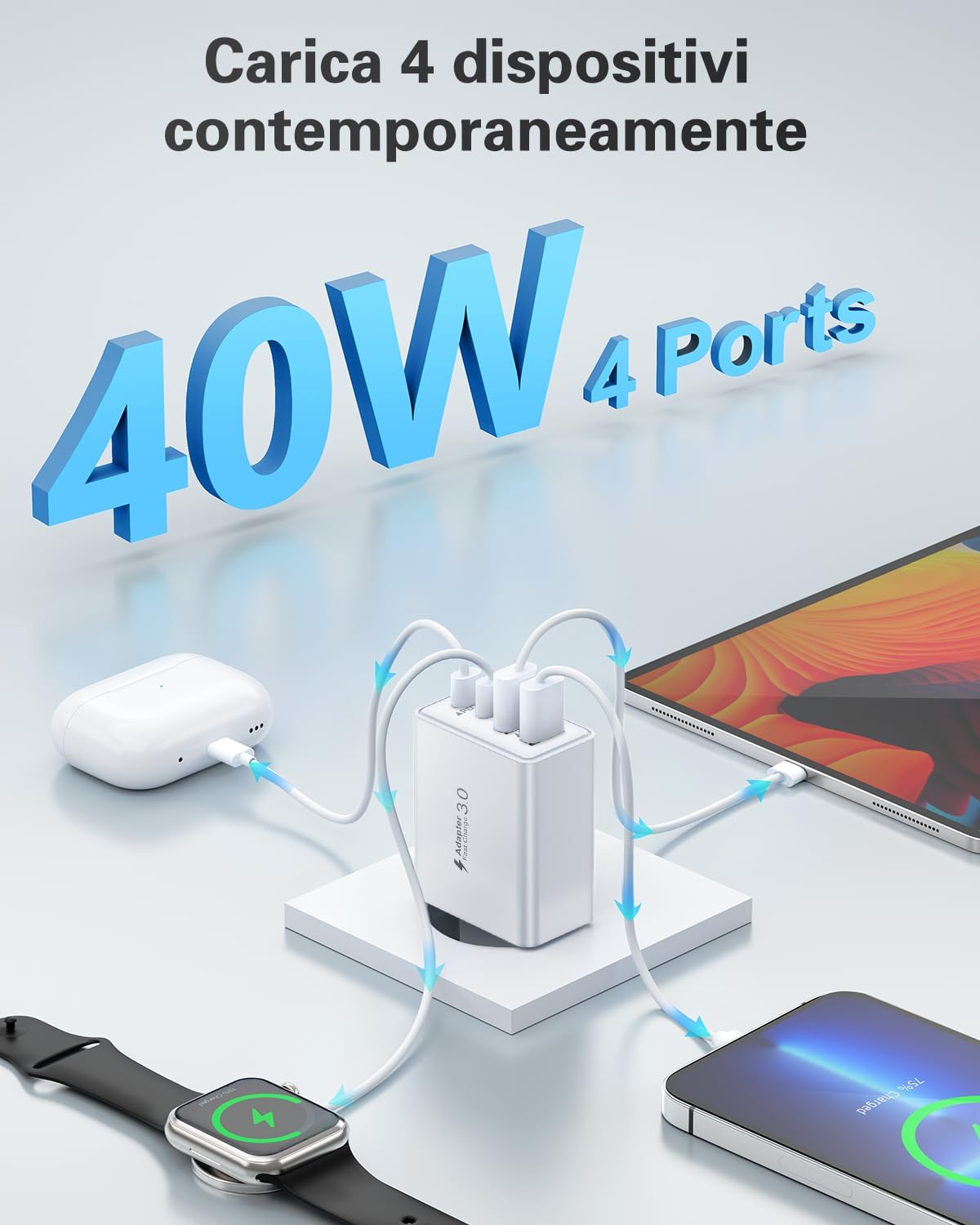 Caricatore USB C 40W 4 Porte con Ricarica Rapida (2-Pack) - immagine 2