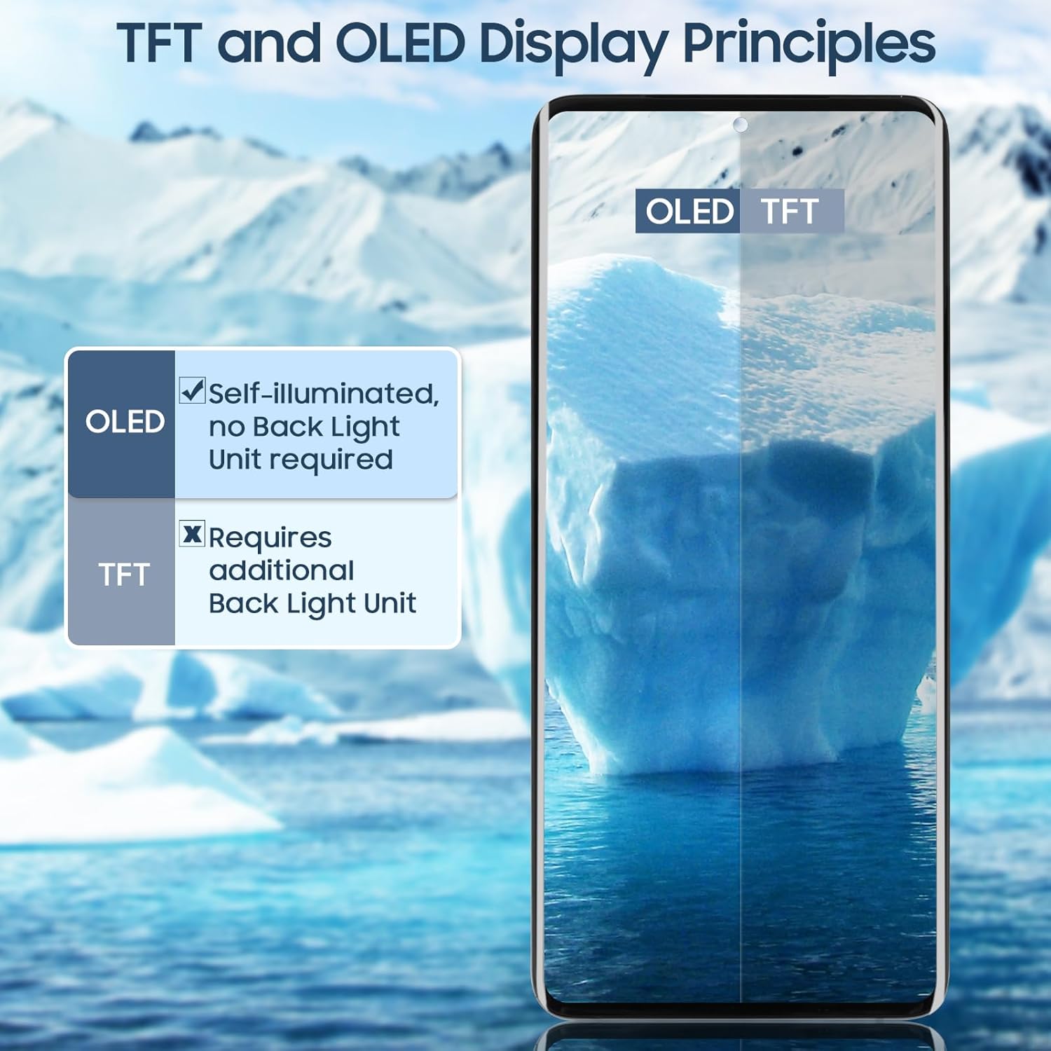 ARSSLY OLED per Samsung S21 Ultra 5G - Schermo LCD, Nero - immagine 4