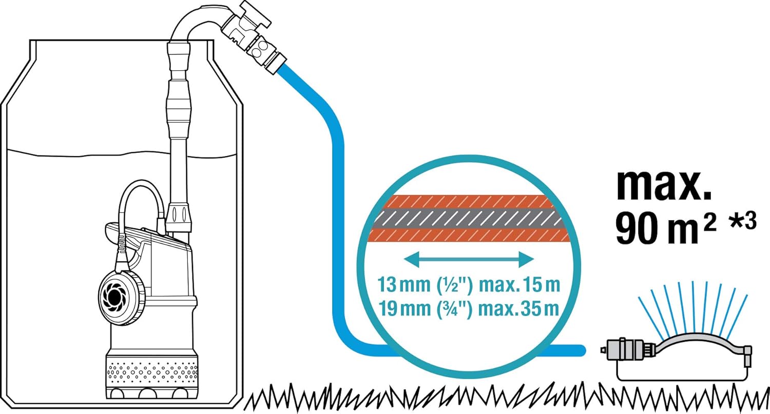 Gardena Pompa per Cisterna 4700/2 con Cavo - immagine 8