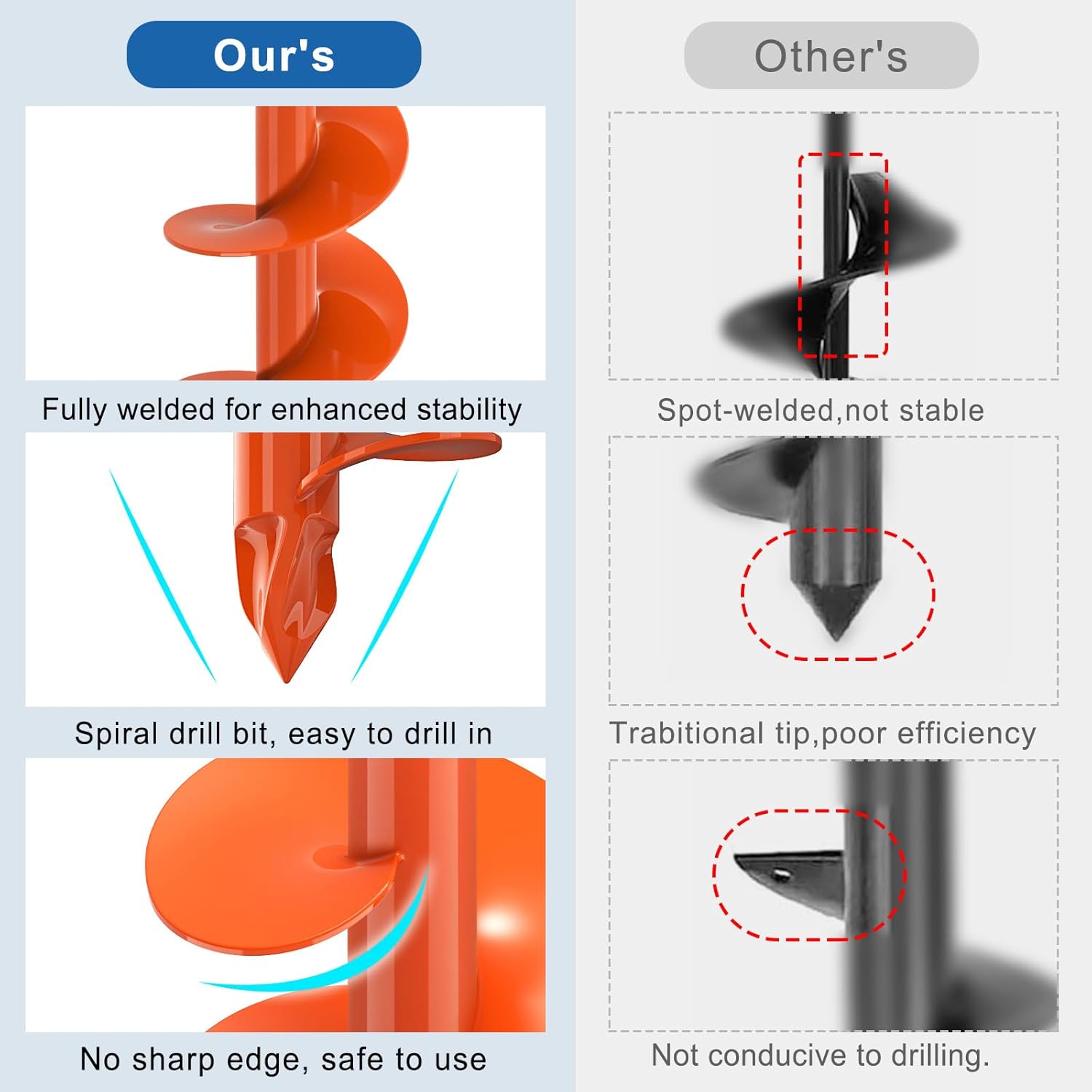 BeneLabel Punta per Trivella Giardino 61x10cm - immagine 4