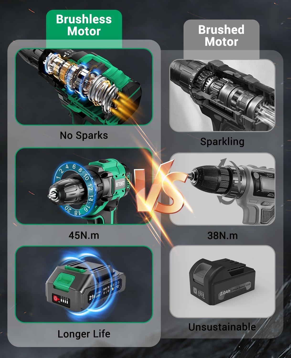 Betenst Trapano Avvitatore Batteria Brushless 21V - immagine 3