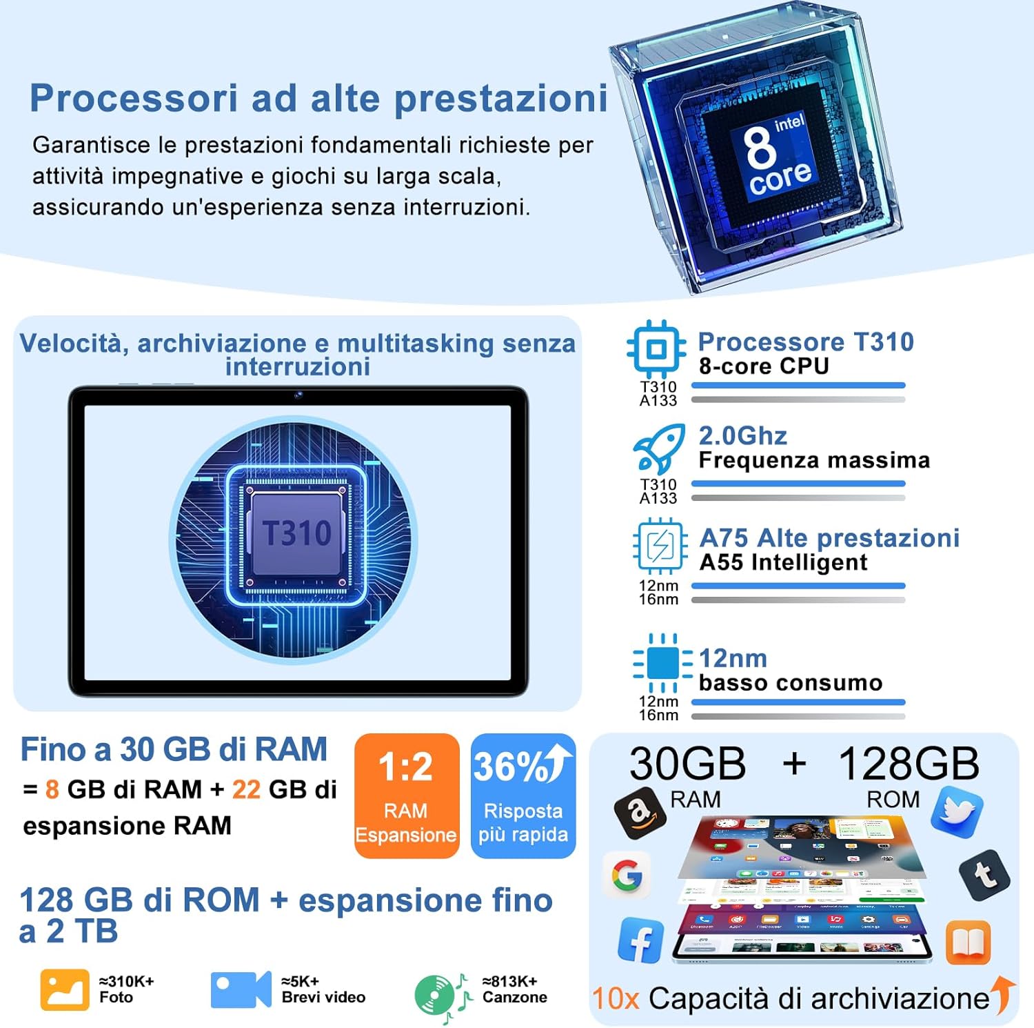 Tablet 10 pollici Android 15 con 30GB RAM + 128GB ROM - immagine 3