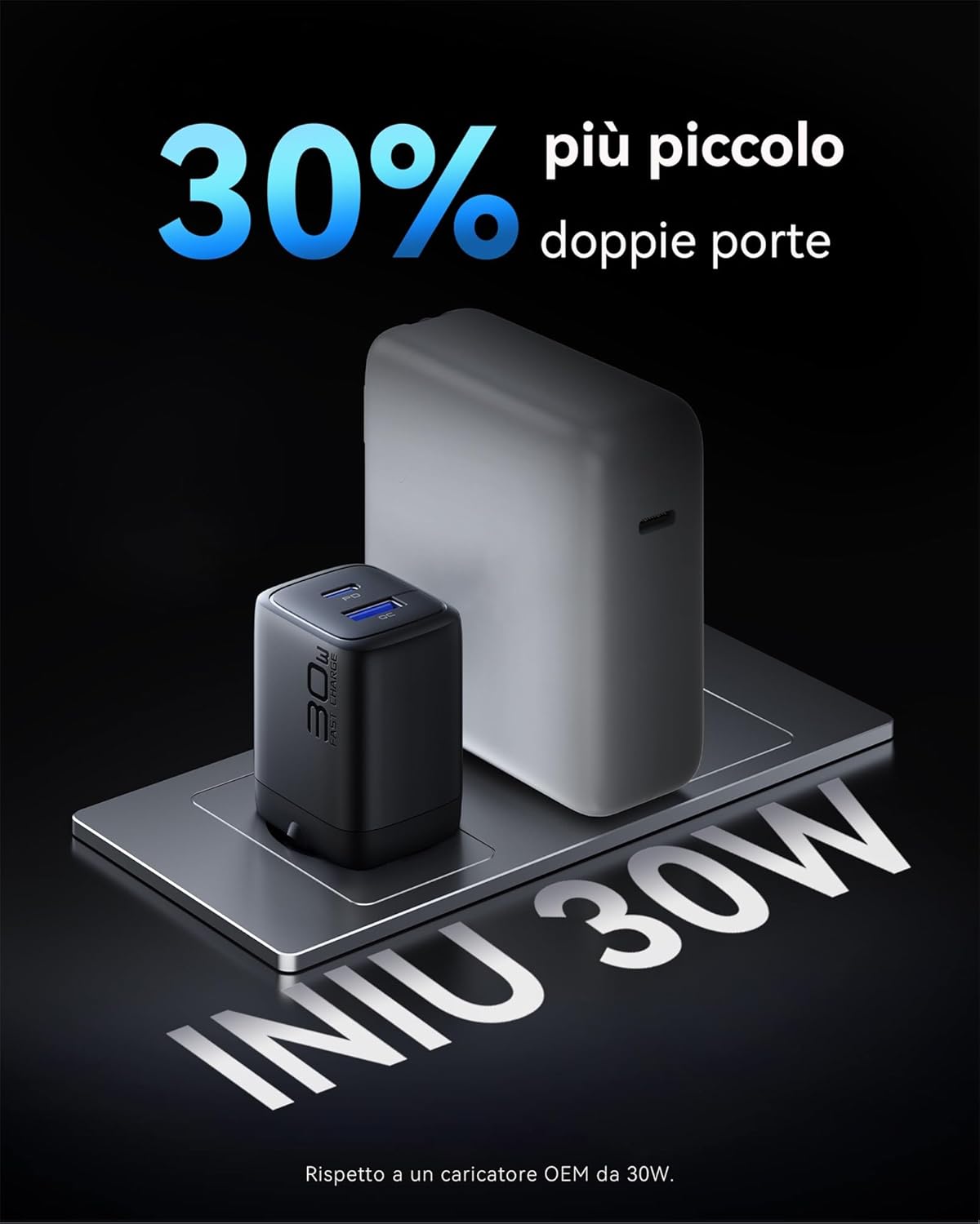 Iniu 30W Caricatore USB C PD 2 Porte GaN con Cavo - immagine 5