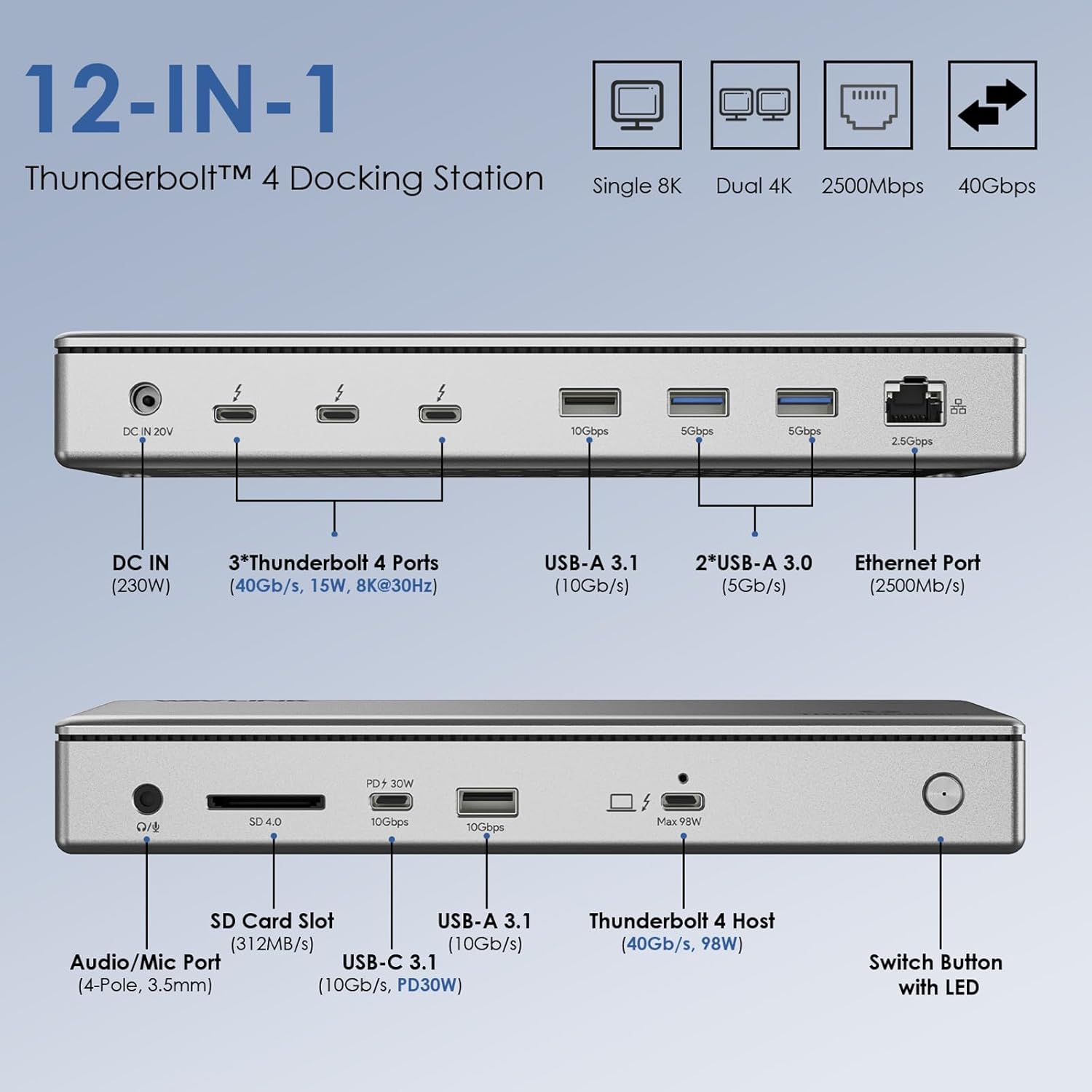 Wavlink Thunderbolt 4 Docking Station 12-in-1 98W PD - immagine 2