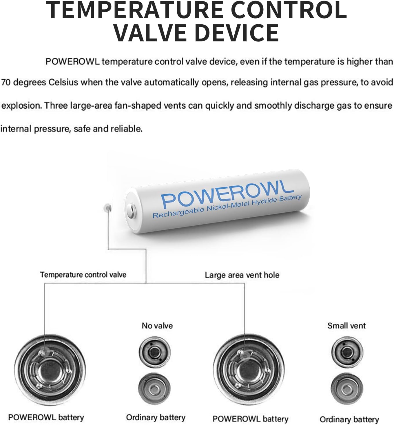 Powerowl Batterie Ricaricabili AAA Ni-MH 1000mAh (24 Pezzi) - immagine 5