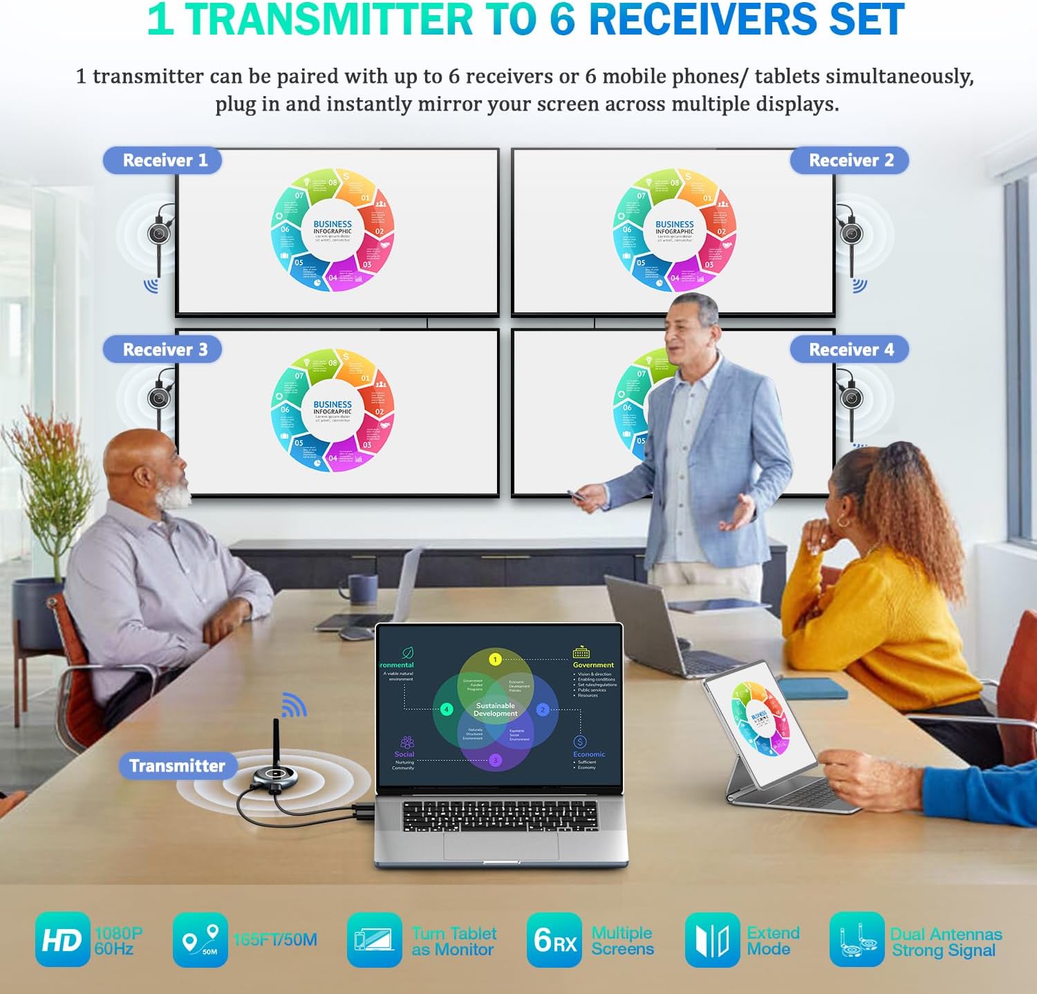 Aimibo Trasmettitore HDMI Wireless con 4 Ricevitori - immagine 2