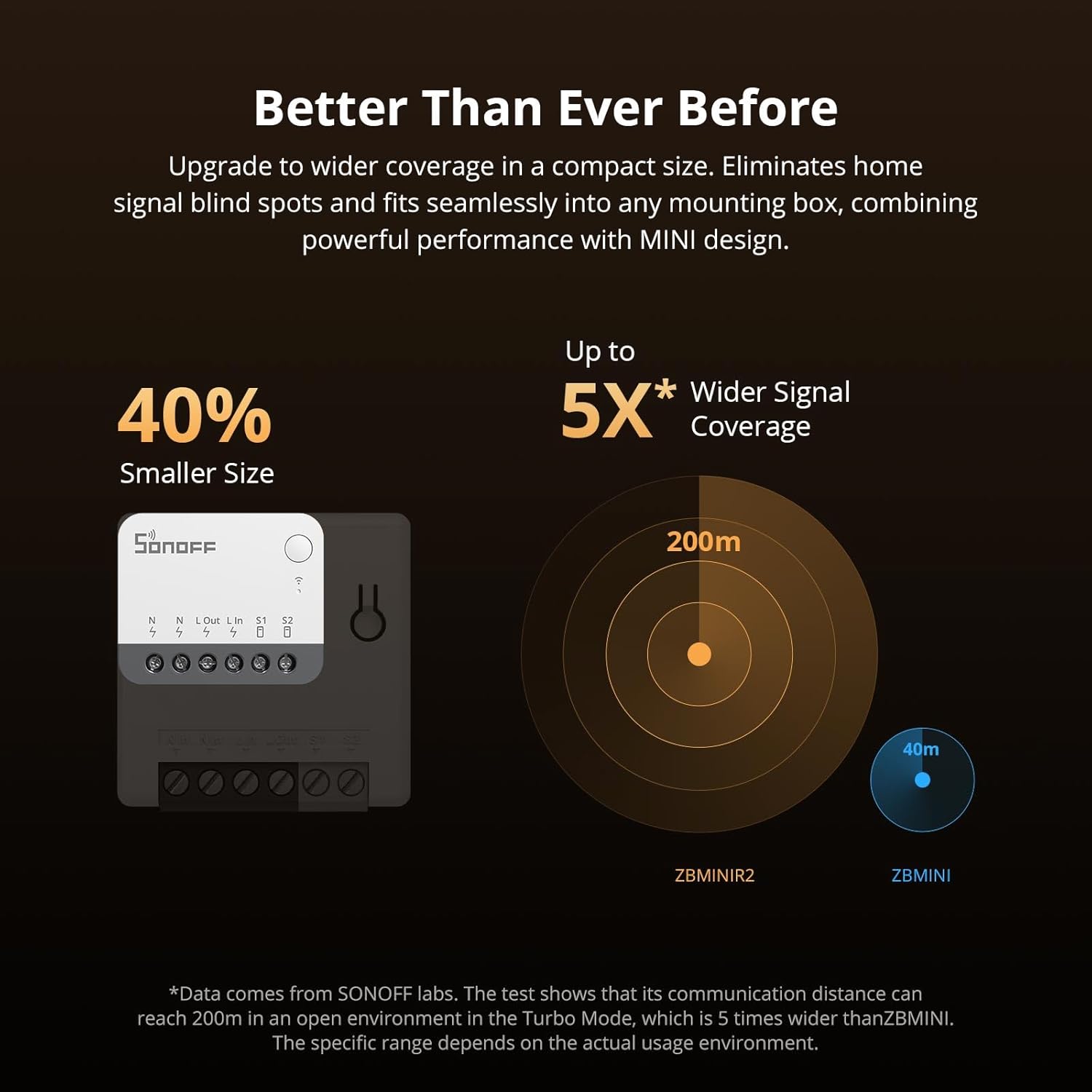 Sonoff ZigBee Mini Smart Switch 4 Pack ZBMINIR2 - immagine 4