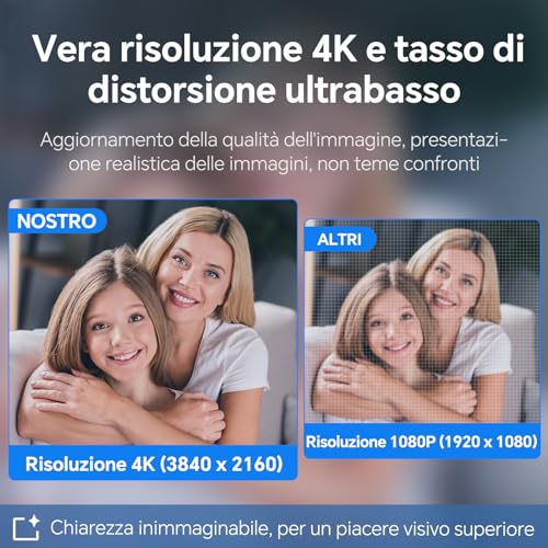 NewlineWork Webcam 4K PC con Doppio Microfono - immagine 2