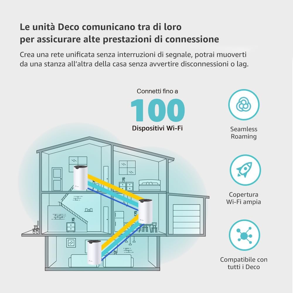 Tp-link Deco S1900(3-pack) Router WiFi Mesh AC1900Mbps - immagine 4