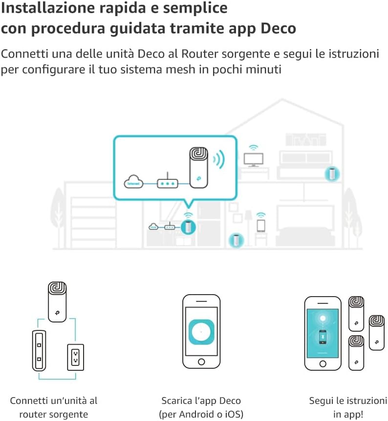 Tp-link Deco S1900(3-pack) Router WiFi Mesh AC1900Mbps - immagine 5
