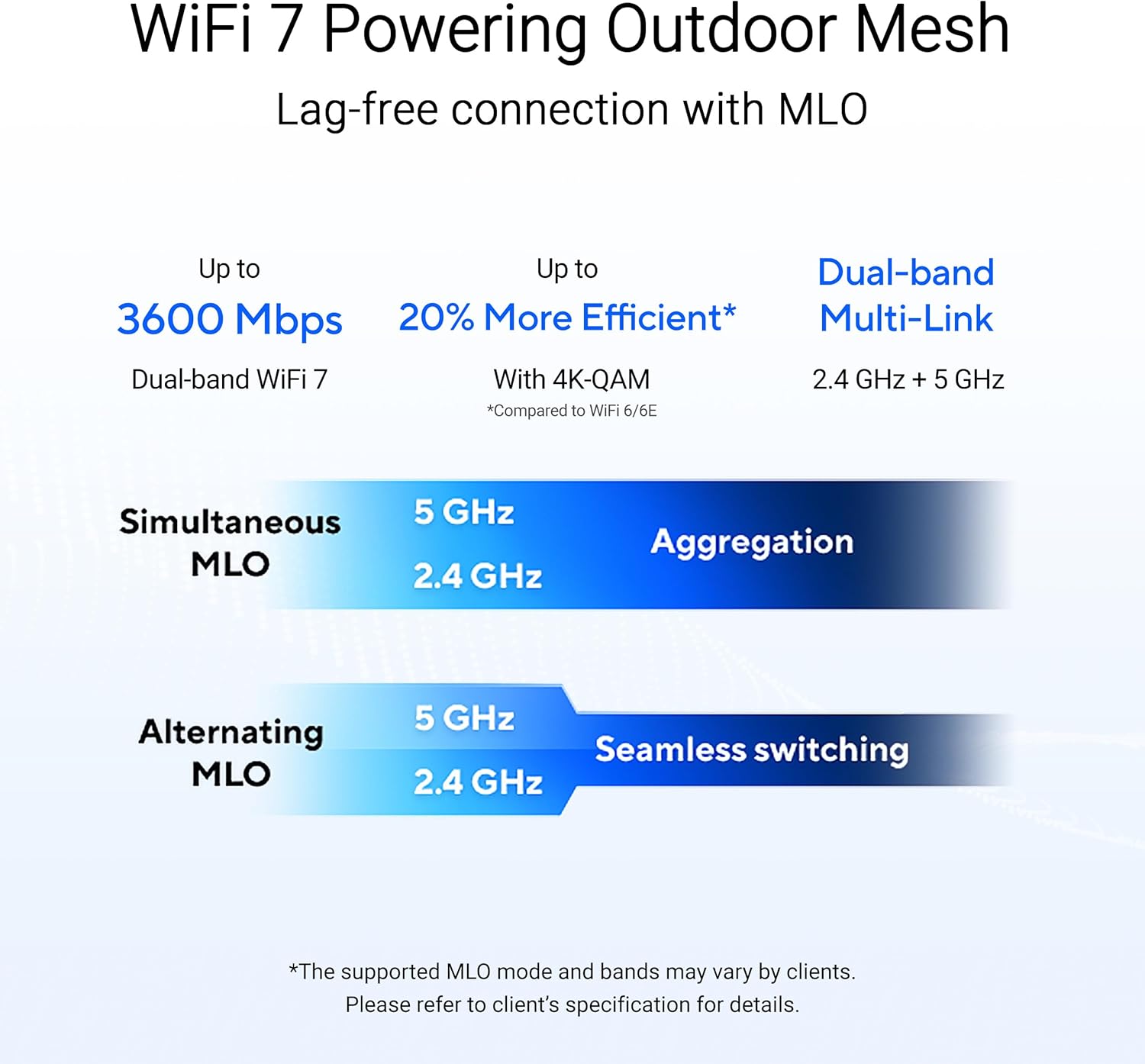 Asus ZenWiFi BD4 Outdoor - Sistema WiFi 7 Mesh Dual-Band - immagine 2
