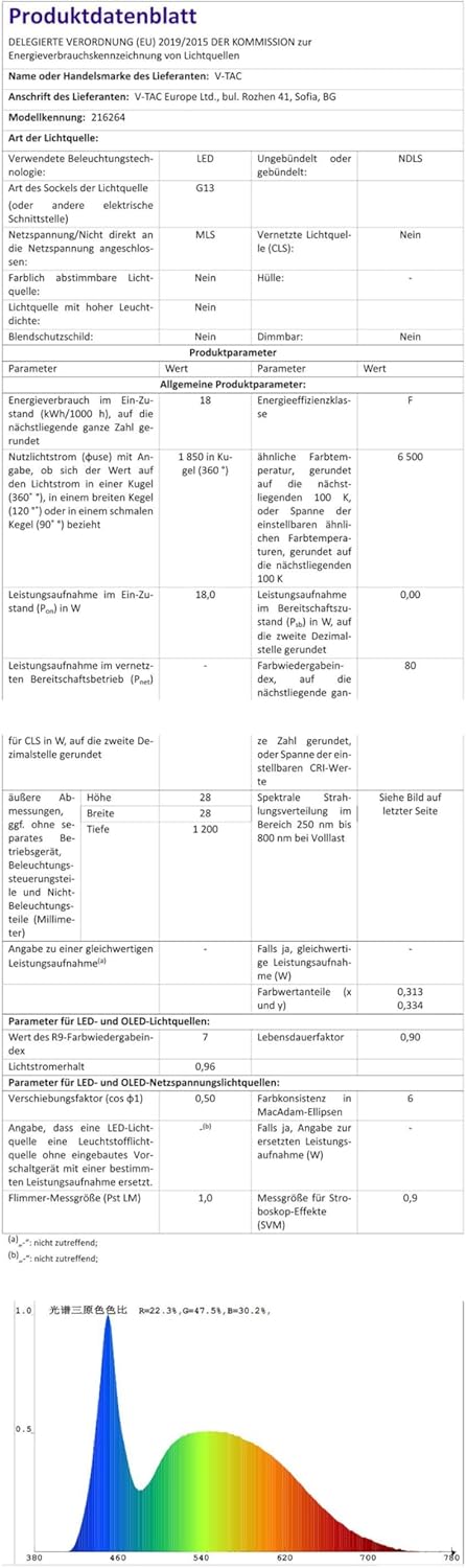Zone Led SET - Tubo LED T8 G13 120cm Bianco Freddo - immagine 2