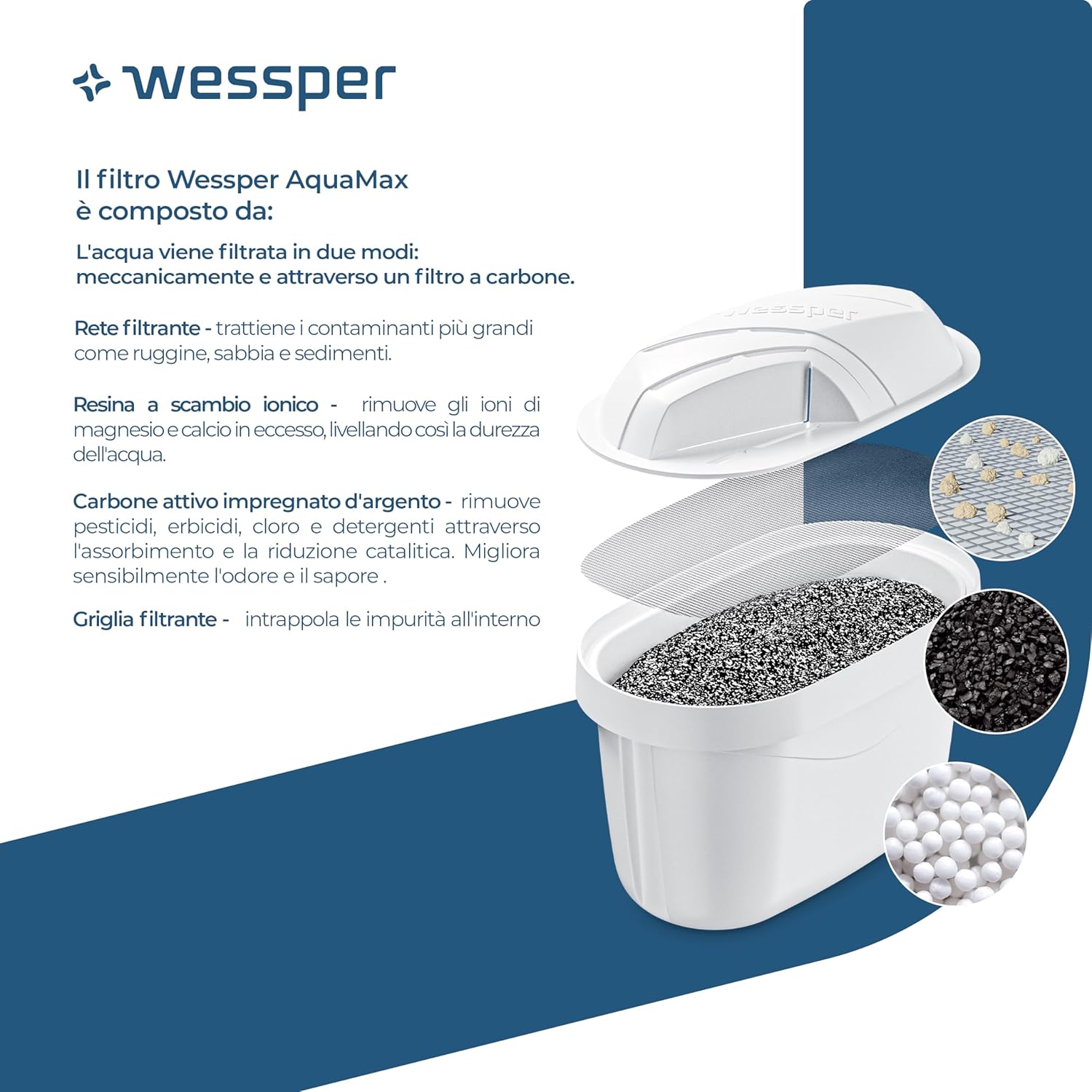 Wessper Filtro Acqua per Caraffa - 10 Pezzi - immagine 3