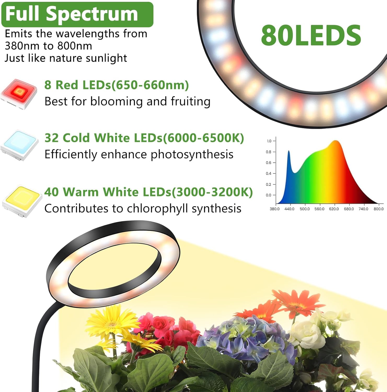 Luci LED per Piante da Interno a Spettro Completo - immagine 4