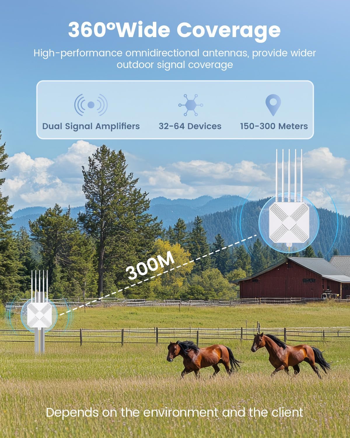 Ripetitore WiFi 6 Esterno AX3000 Gigabit LAN - immagine 4