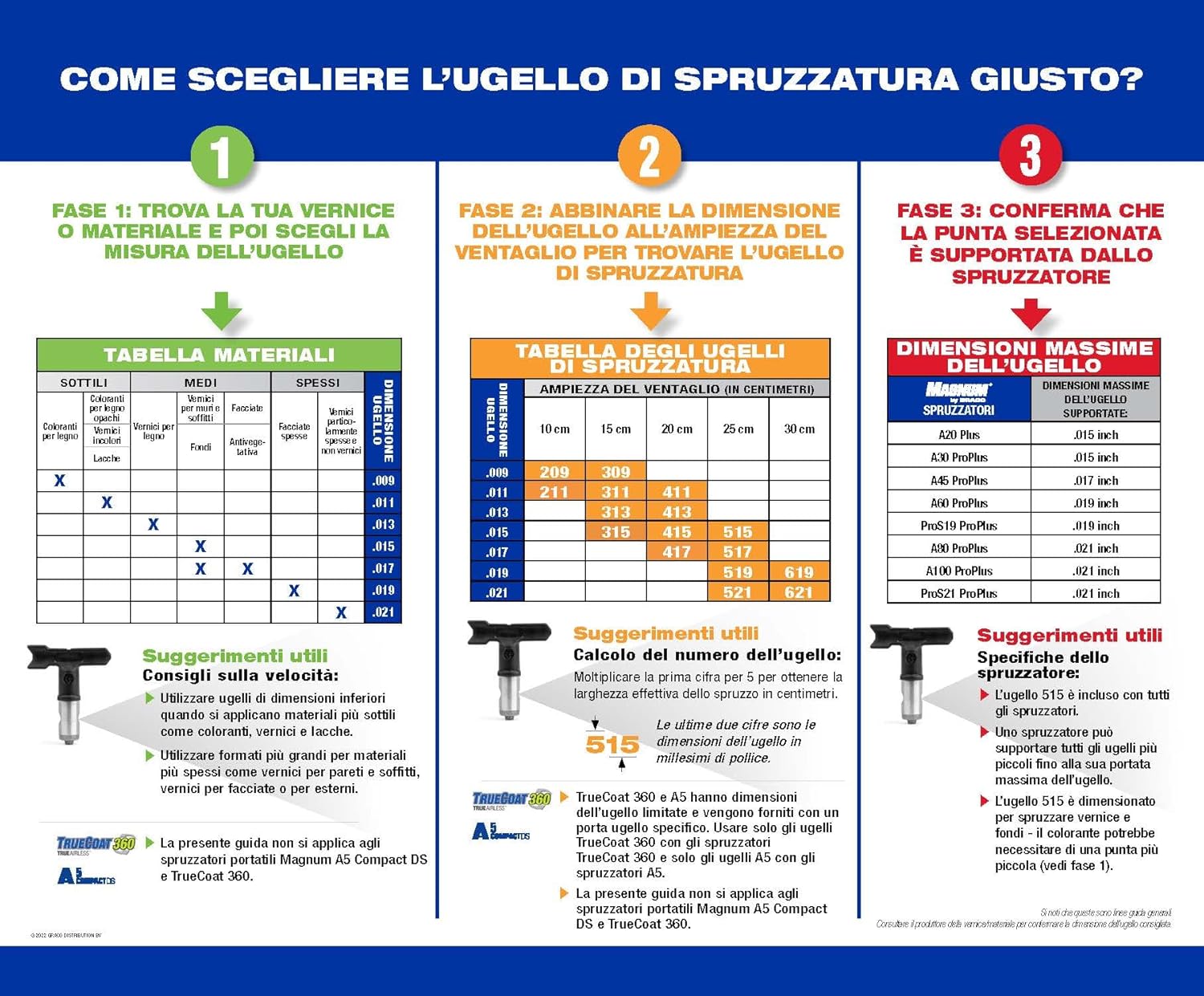 Graco TRA211 Ugello di Spruzzatura TrueAirless - immagine 5