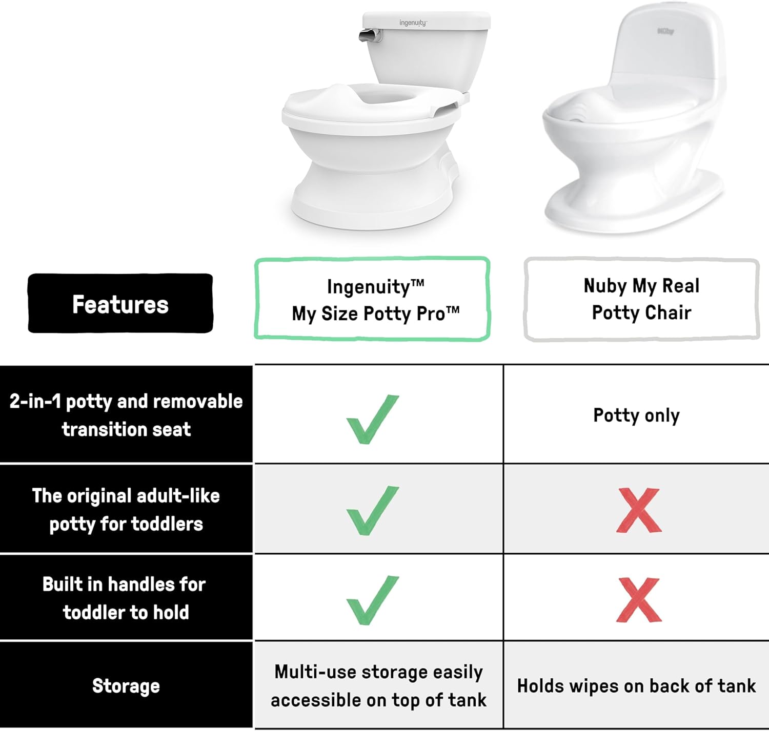 Ingenuity My Size Potty Pro - Vasino Realistico 2-in-1, Bianco - immagine 6