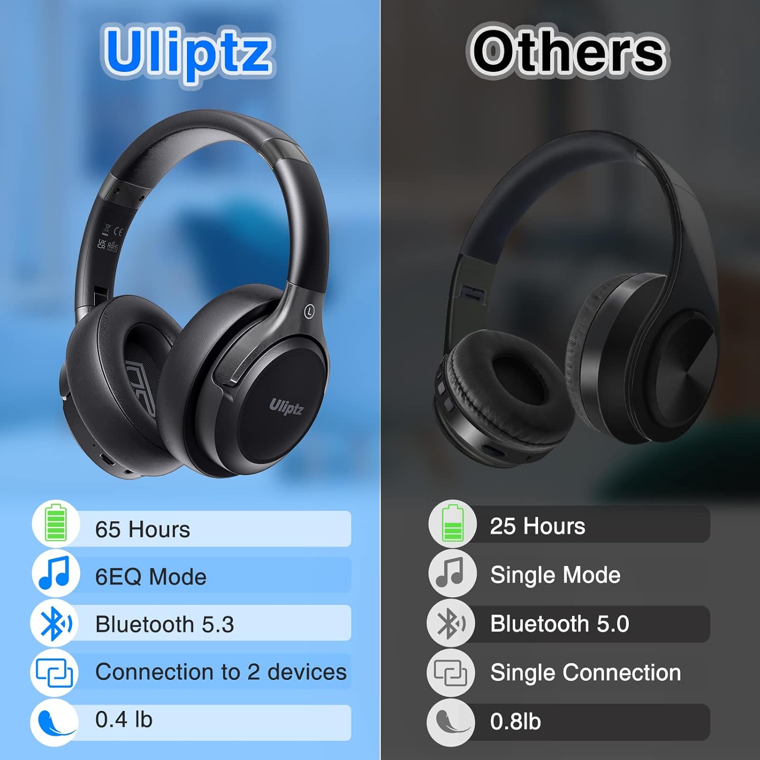 Uliptz Cuffie Wireless Bluetooth 5.3 - 65 Ore, Nero - immagine 4