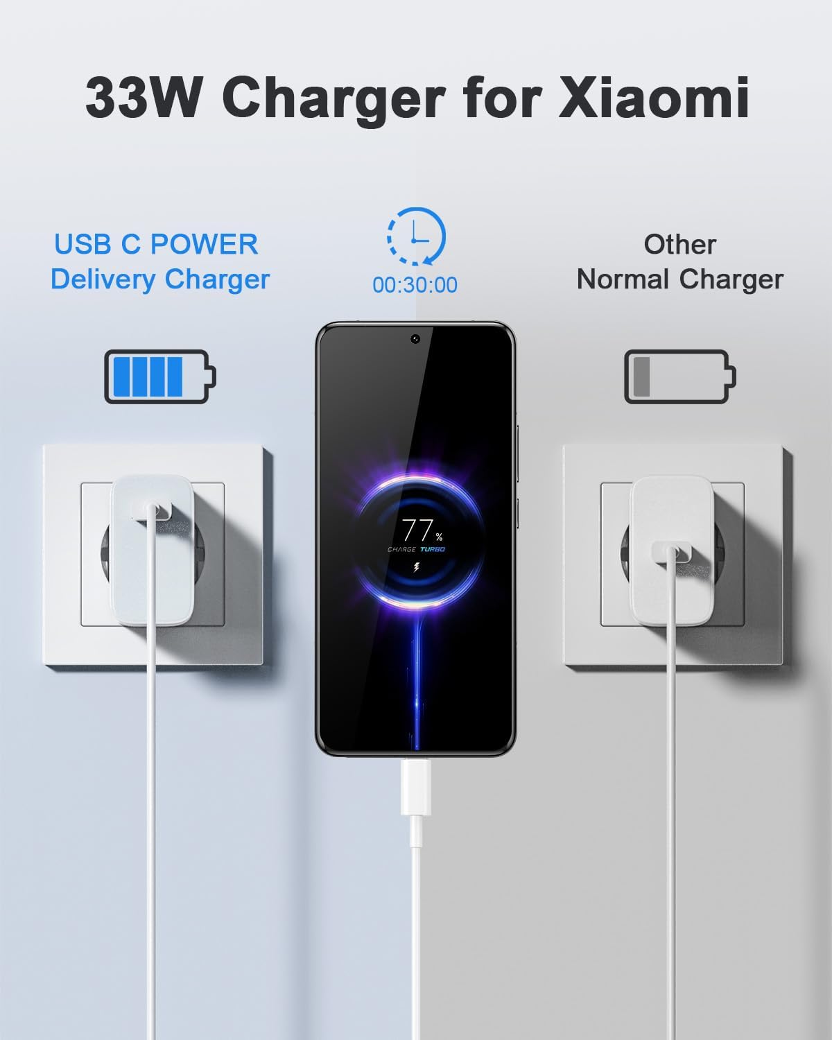 Caricabatterie USB C 33W per Xiaomi Redmi/Mi/Poco - immagine 4