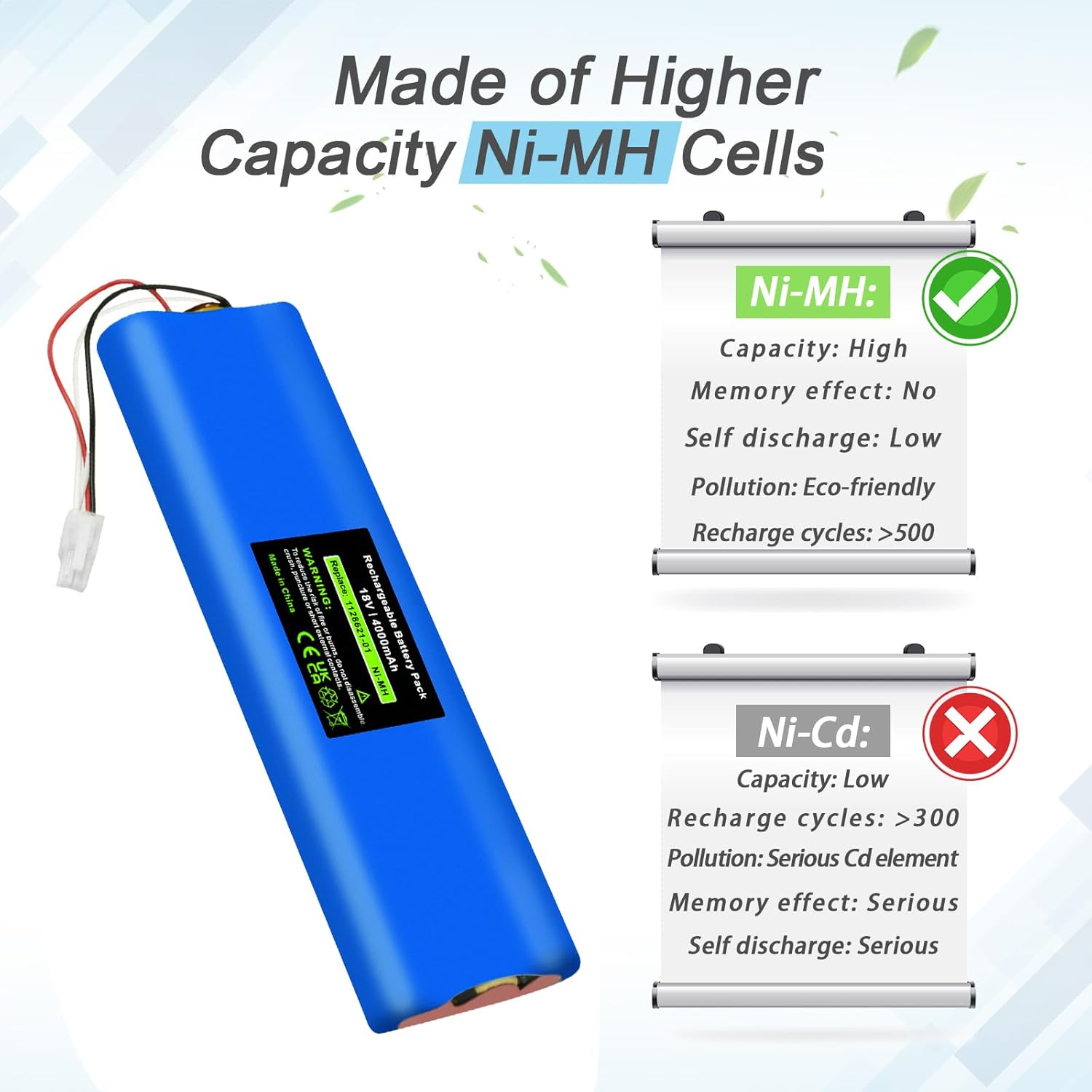 Iprize Batteria Ricambio NI-MH 18V 4000mAh - immagine 2
