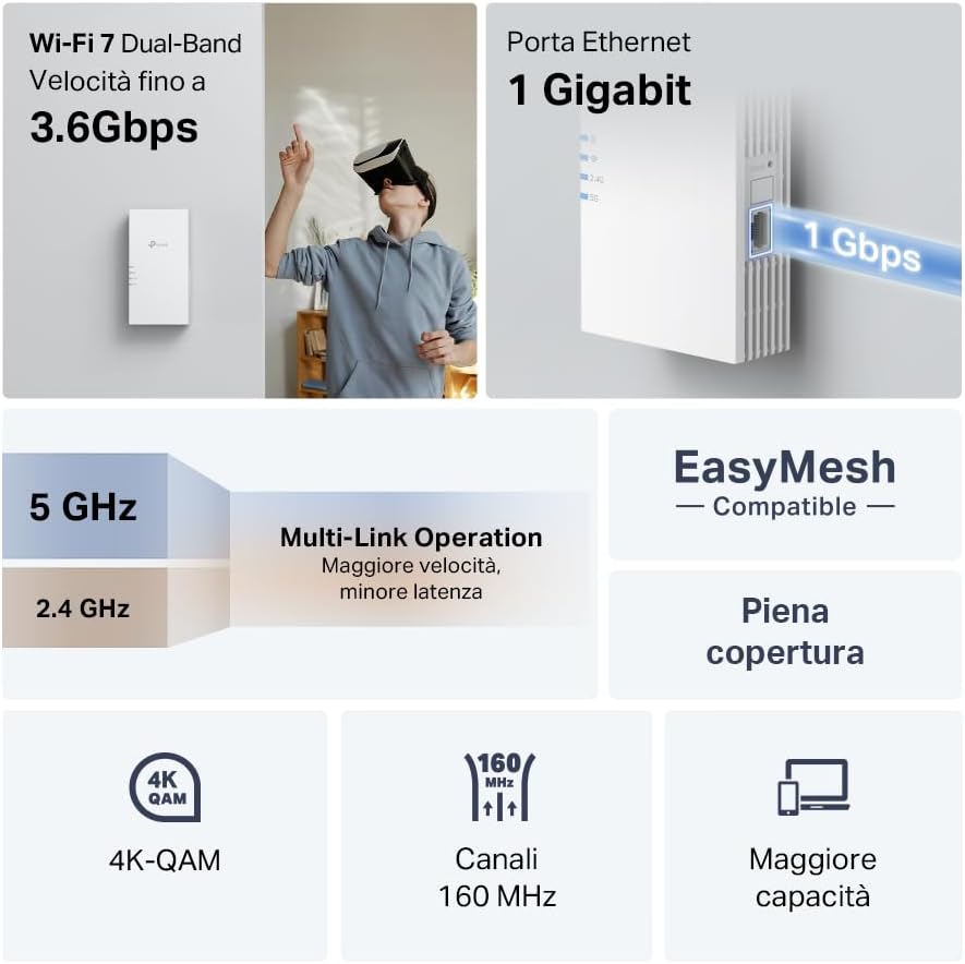 Tp-link WiFi 7 RE220BE - Ripetitore Dual-Band BE3600Mbps - immagine 2