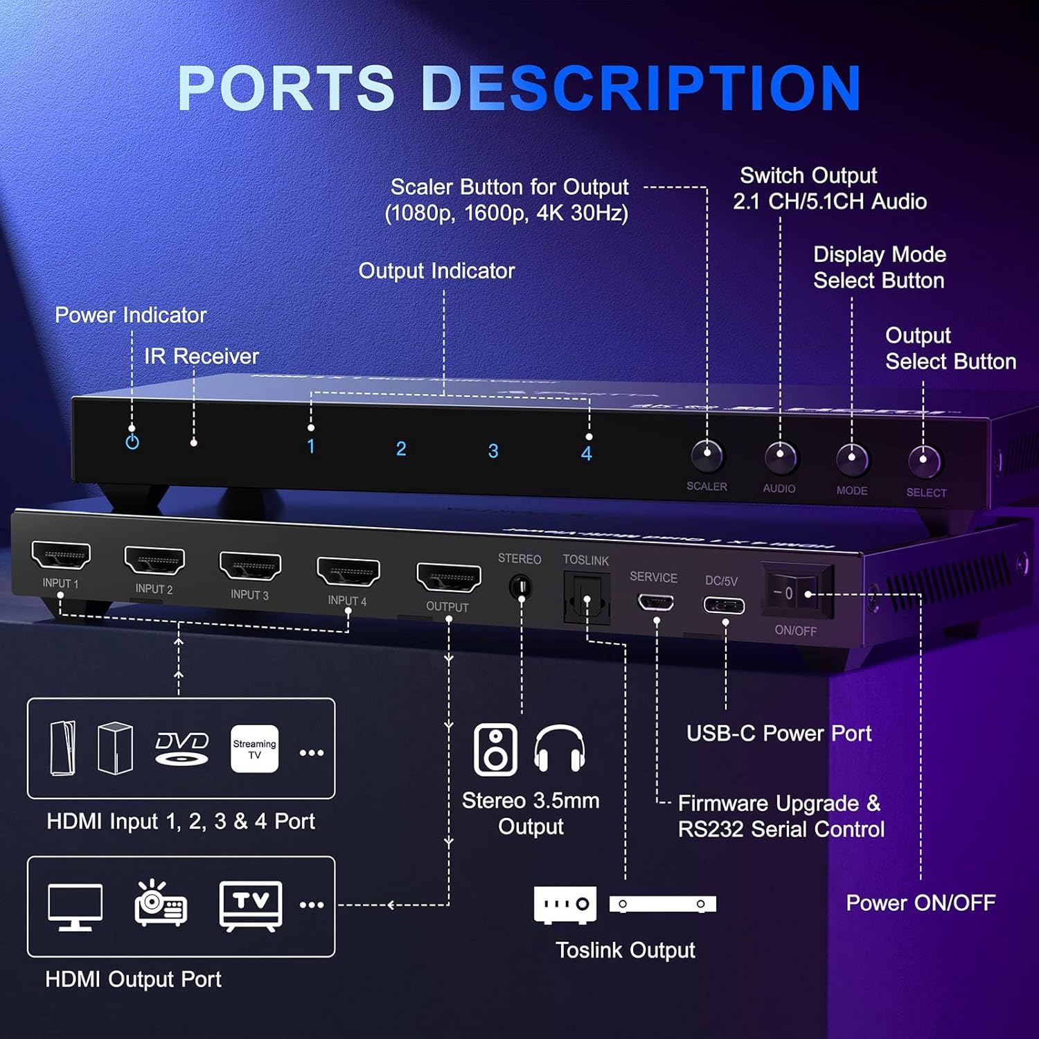 4K HDMI Multiviewer Switch 4x1 con PIP - immagine 5