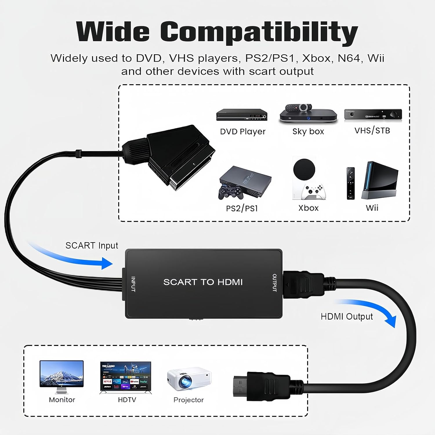 Convertitore da SCART a HDMI con Commutatore 720p/1080p - immagine 2