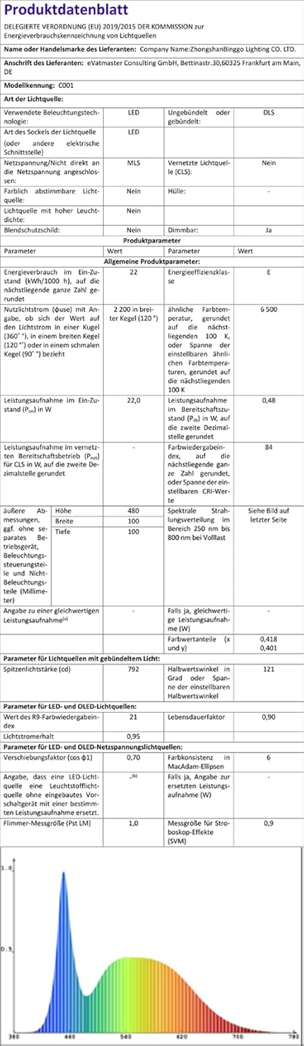 Sweier Plafoniera LED Dimmerabile 28W con Telecomando - immagine 10