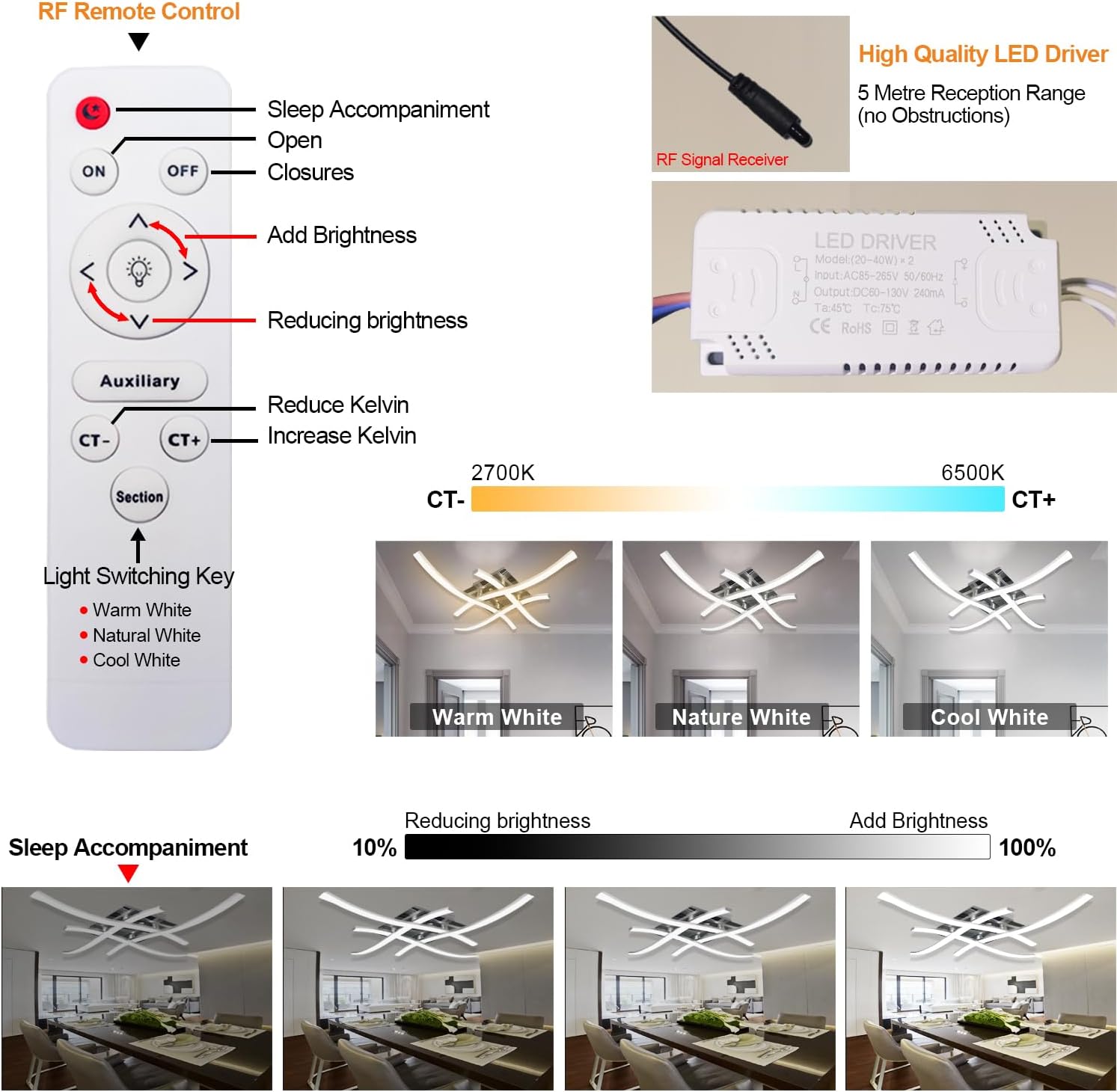 Sweier Plafoniera LED Dimmerabile 28W con Telecomando - immagine 2