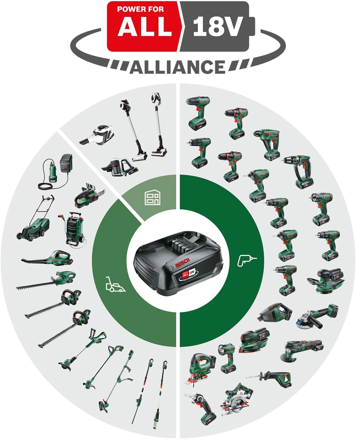 Bosch Trapano, Advanceddrill 18, 1/2 pollice - immagine 2