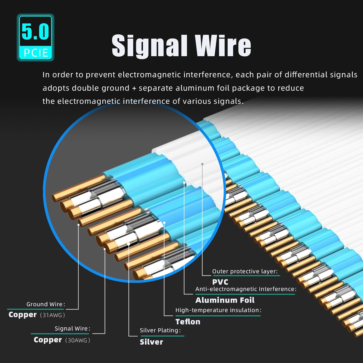 Glotrends Cavo Riser PCIe 5.0 1000mm per GPU - immagine 4
