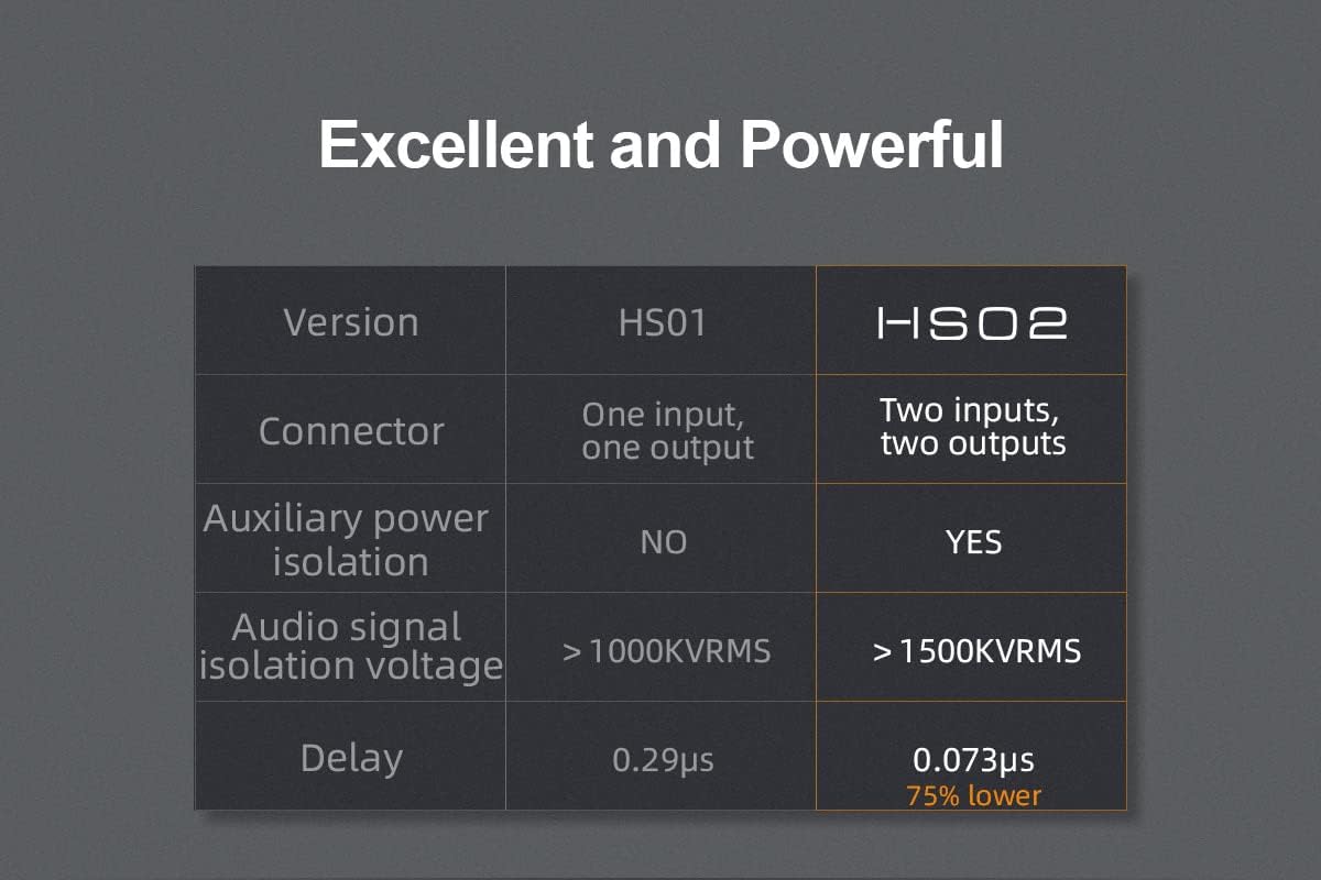 Topping HS02 - Isolatore Audio USB 2.0 ad Alte Prestazioni - immagine 5