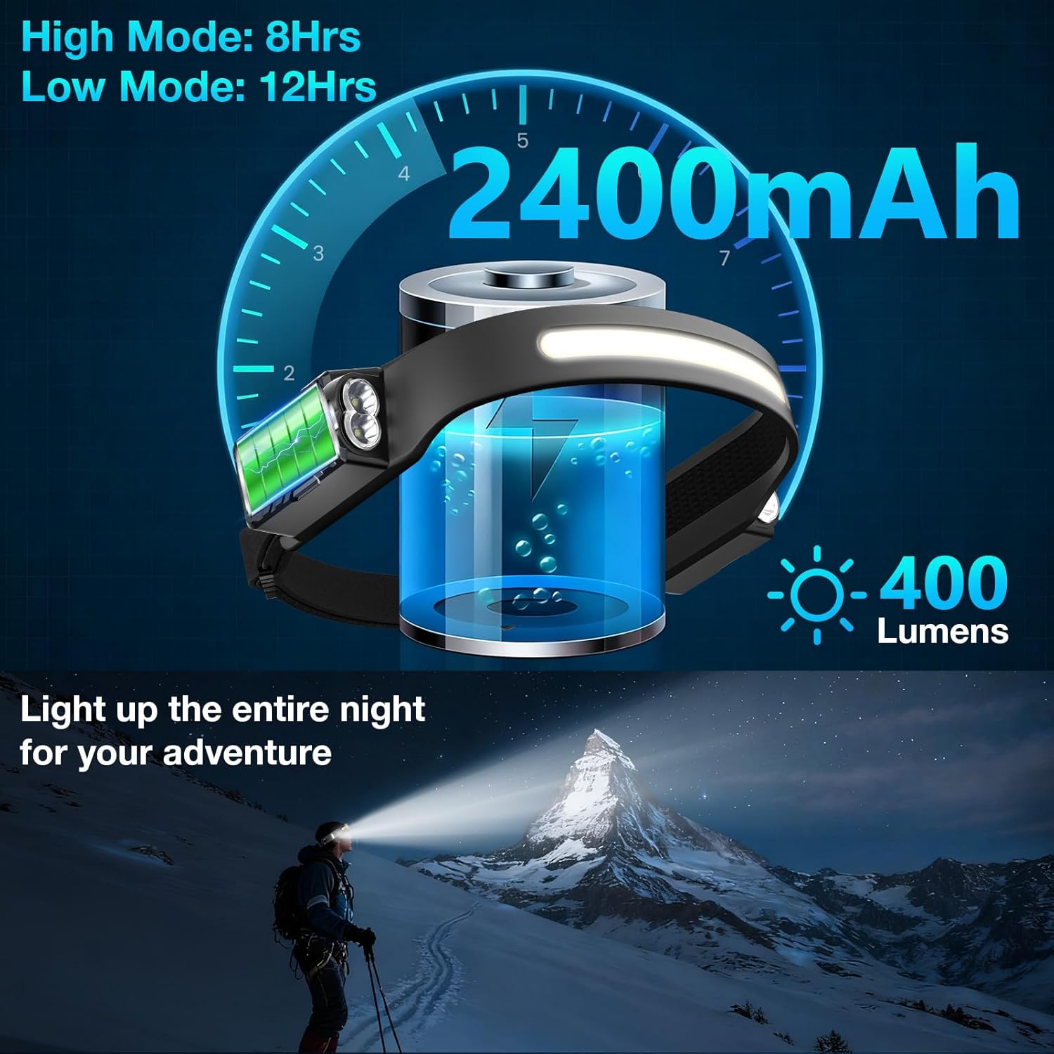 Oderra Torcia Frontale LED Ricaricabile 400 Lumen - immagine 3