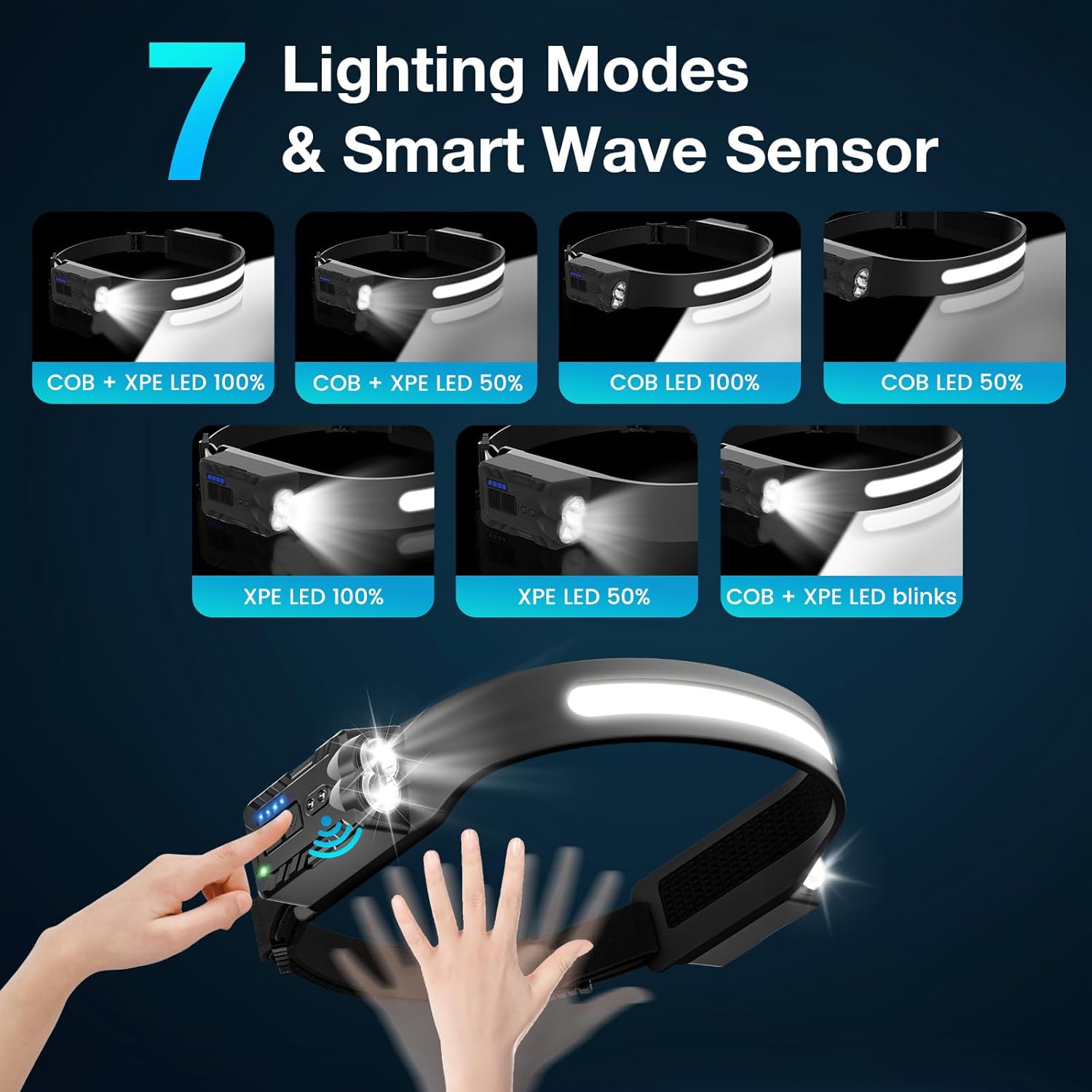 Oderra Torcia Frontale LED Ricaricabile 400 Lumen - immagine 4