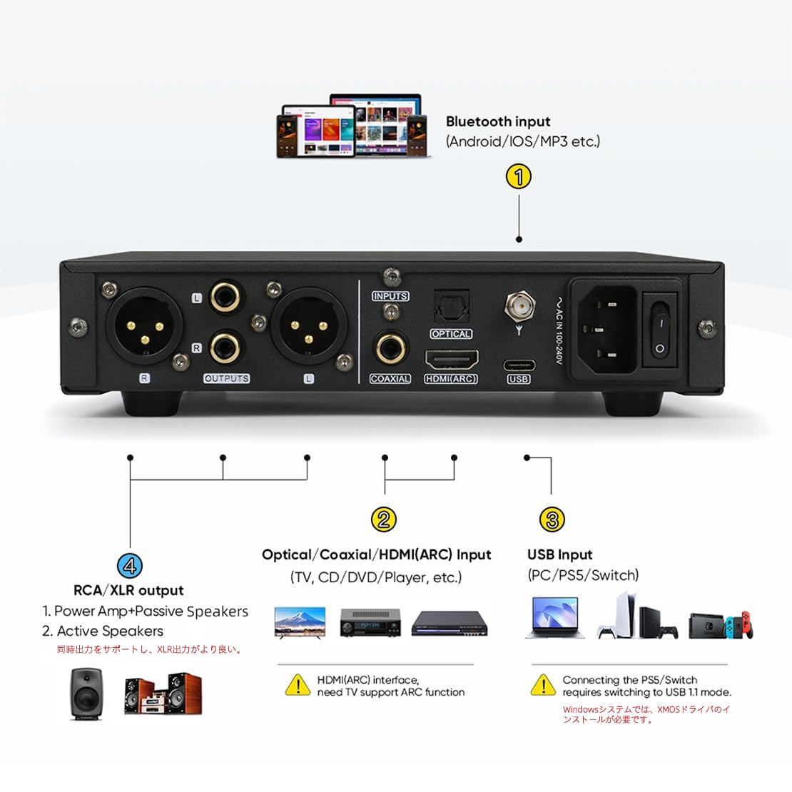 SMSL DO100 PRO Balanced DAC XMOS XU316 - immagine 6