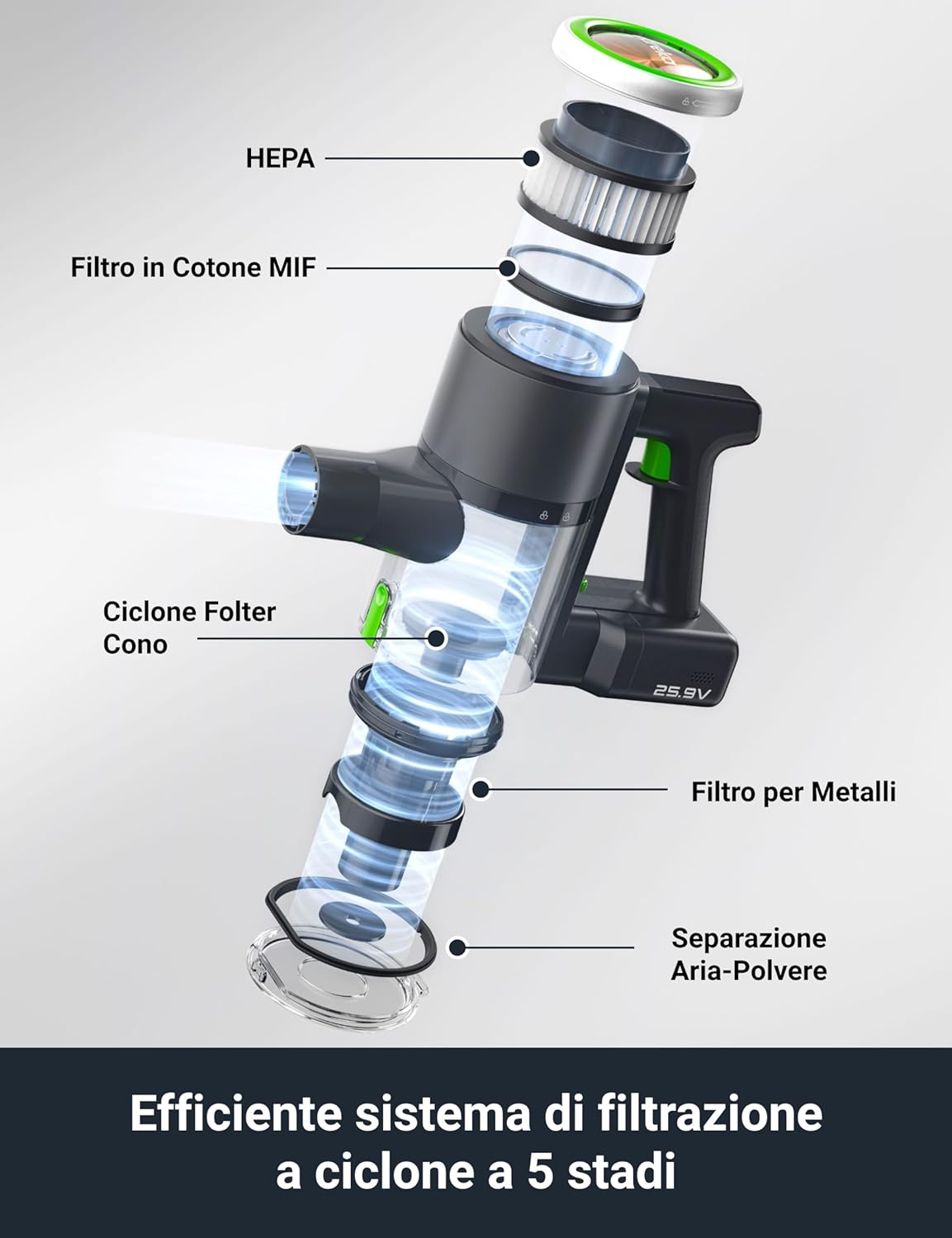 Eureka NEC370 Aspirapolvere Senza Fili 90AW - immagine 3
