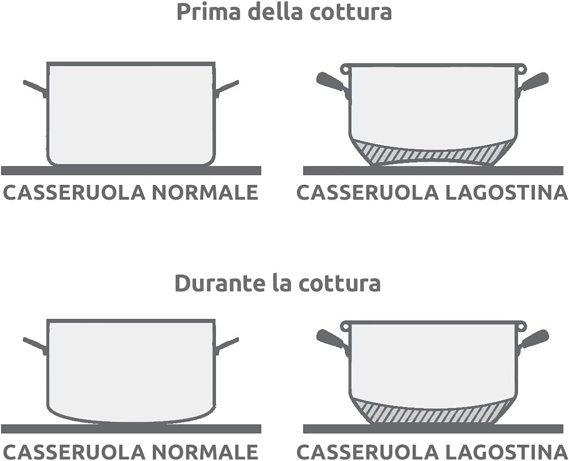 Lagostina Every Casseruola Semifonda Ø 24 cm - immagine 4