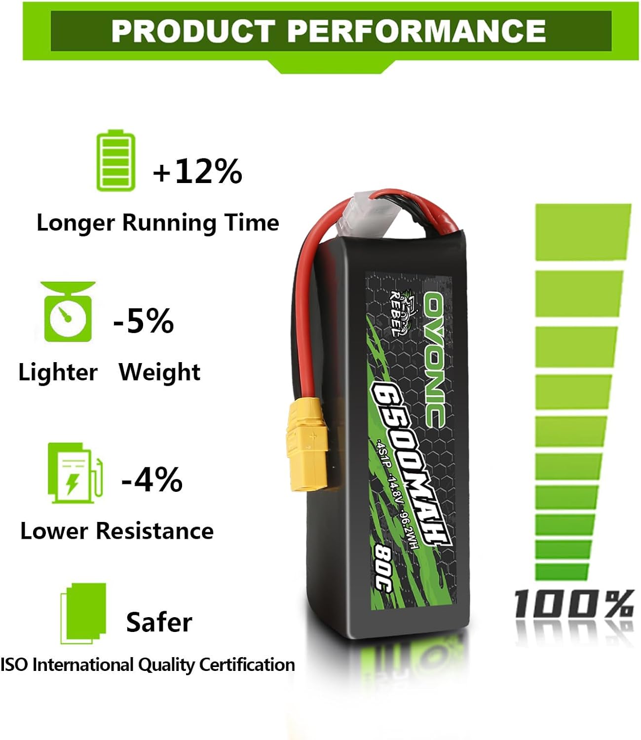 Ovonic Batteria Lipo 4s 6500mAh 14.8V XT90 - immagine 4