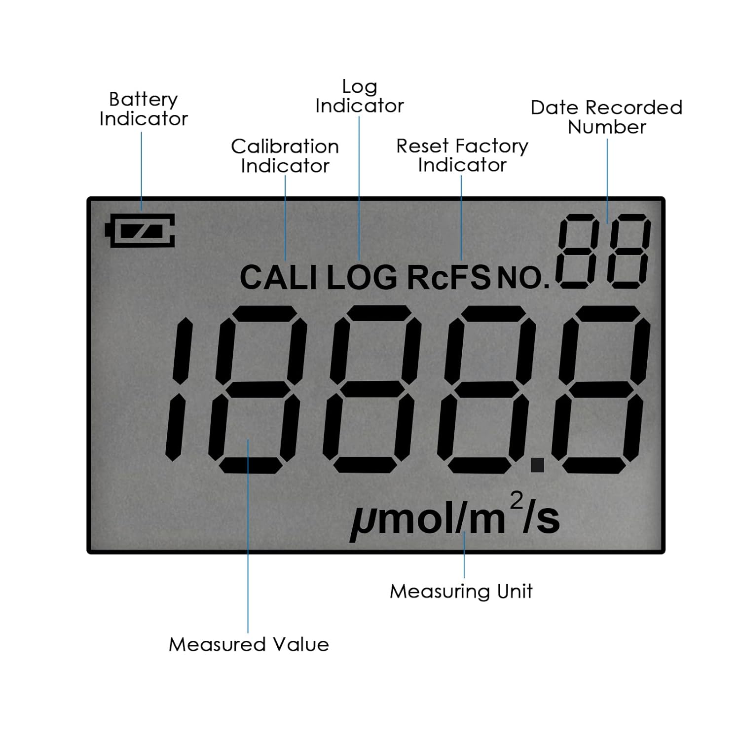Misuratore PAR con Sensore Quantistico Avanzato - immagine 6