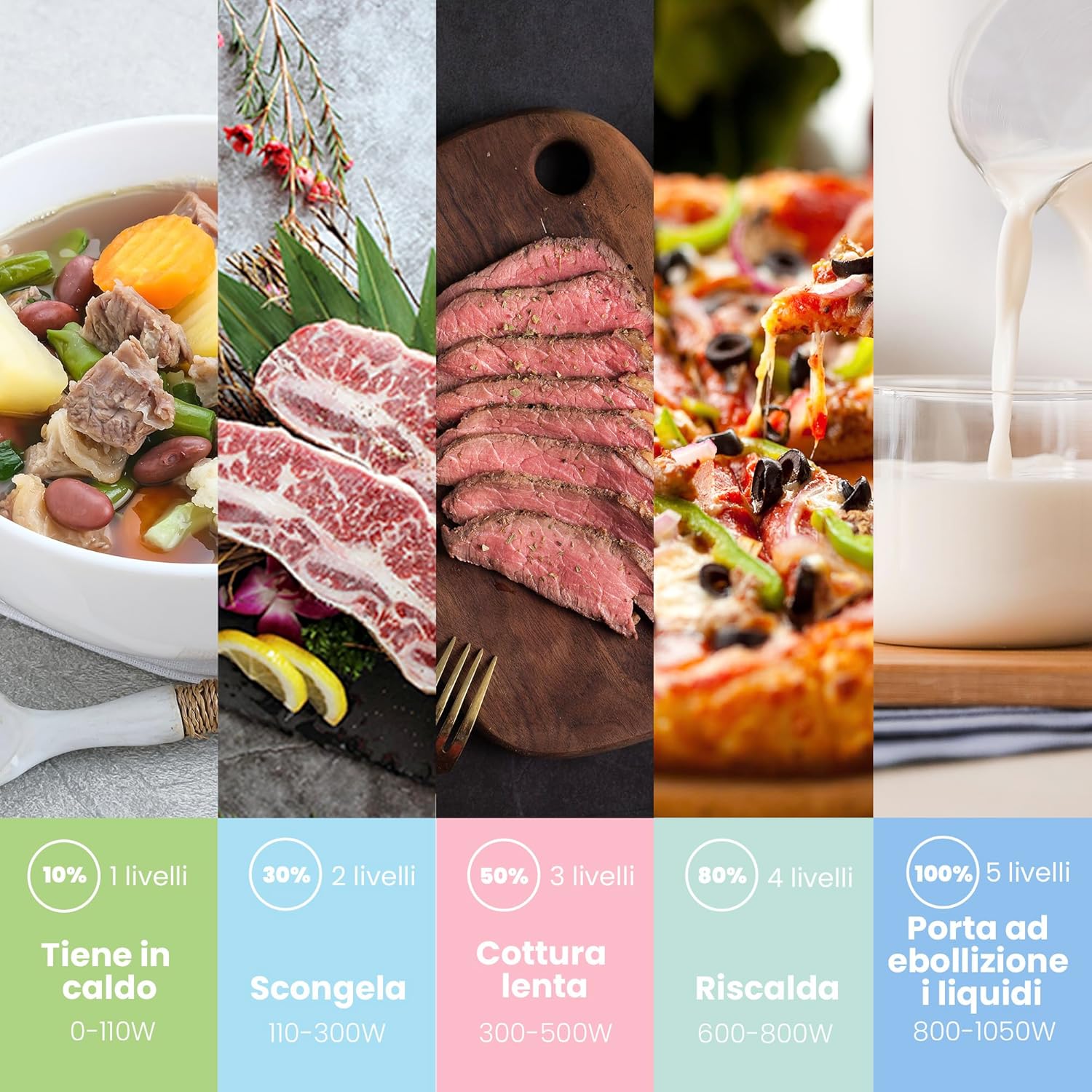 Comfee' Forno a Microonde 20 Litri 700W, Grigio - immagine 3