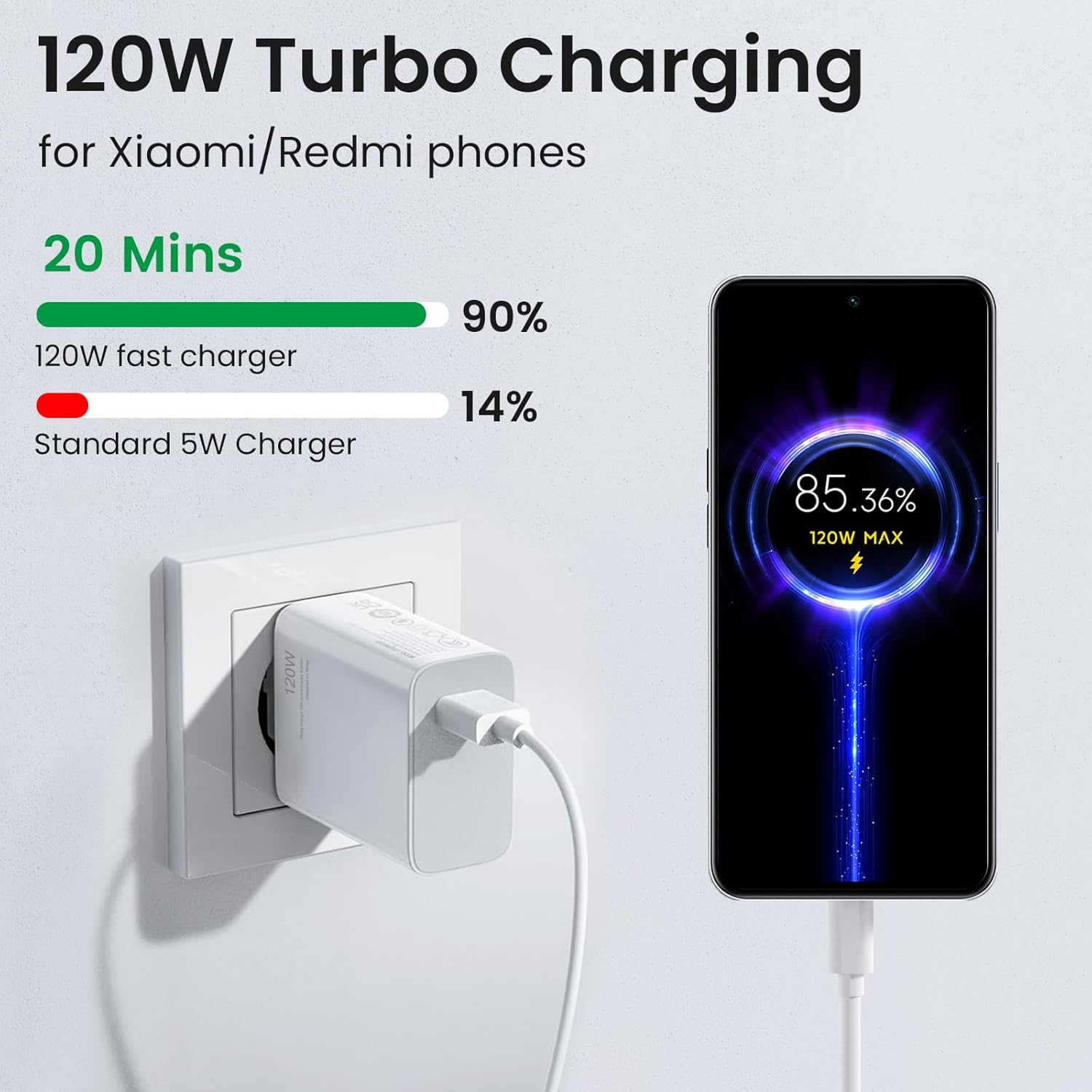 Caricatore USB Rapido 120W con Cavo USB-C 2M - immagine 4