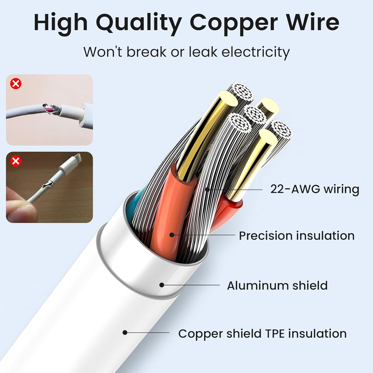 Caricatore USB Rapido 120W con Cavo USB-C 2M - immagine 5