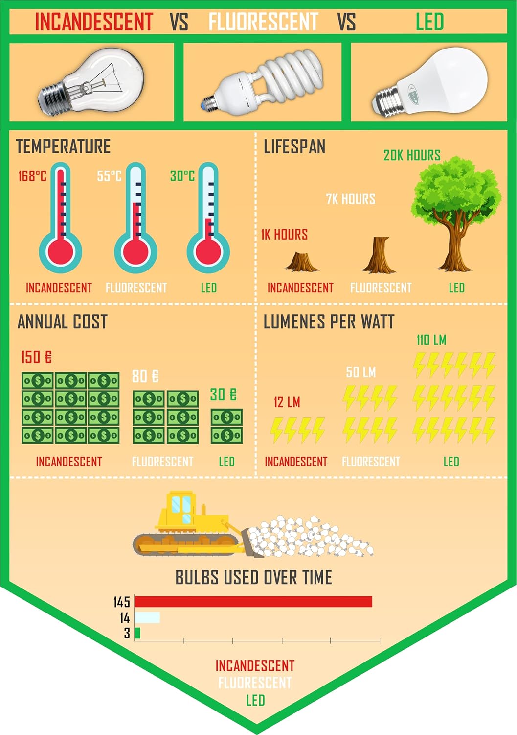 CLAR - Lampadina LED GU10 9W, Luce Fredda (Pack 20) - immagine 7