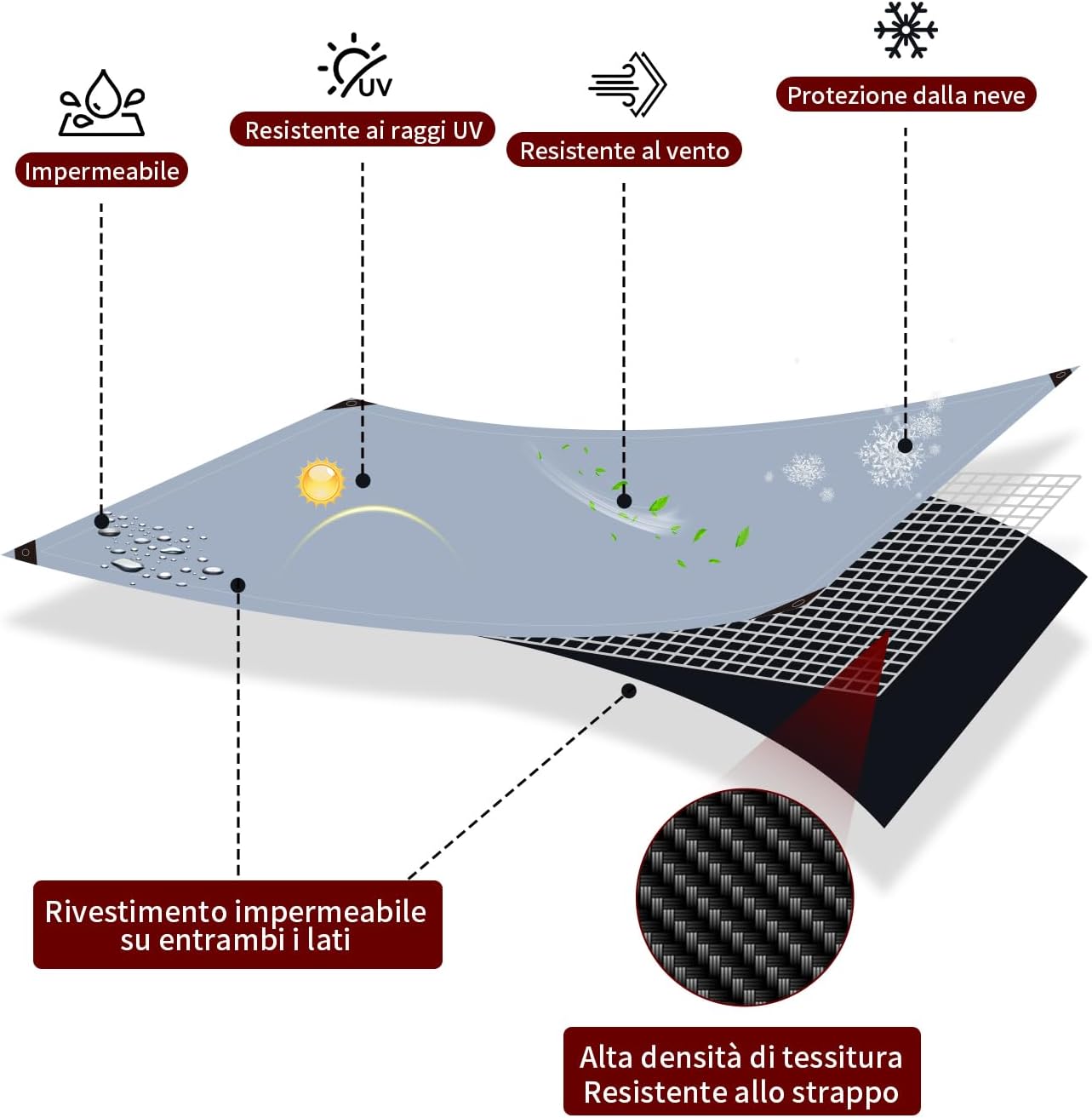 Covall Telo Telone Occhiellato Impermeabile Bicolore 5x6m - immagine 5