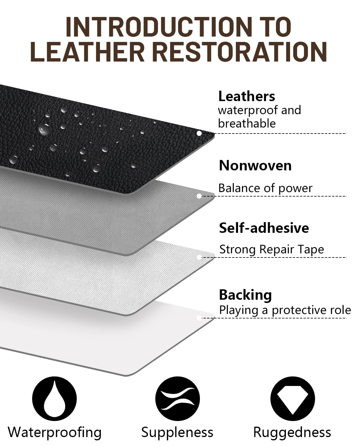 Pelle Adesiva per Riparazioni 10x210 CM, Nera - immagine 4