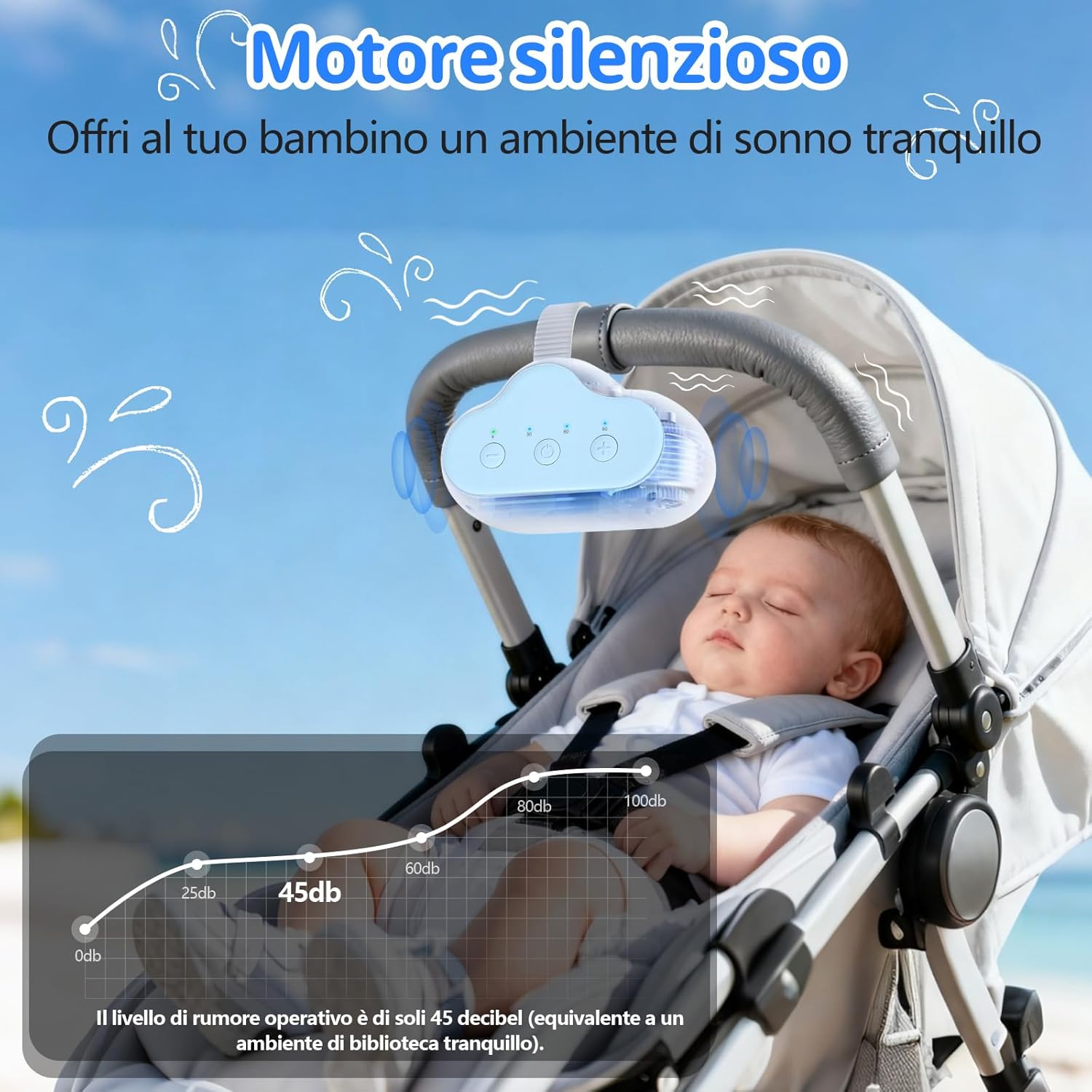 Dondolo Ricaricabile Universale per Passeggino - immagine 3