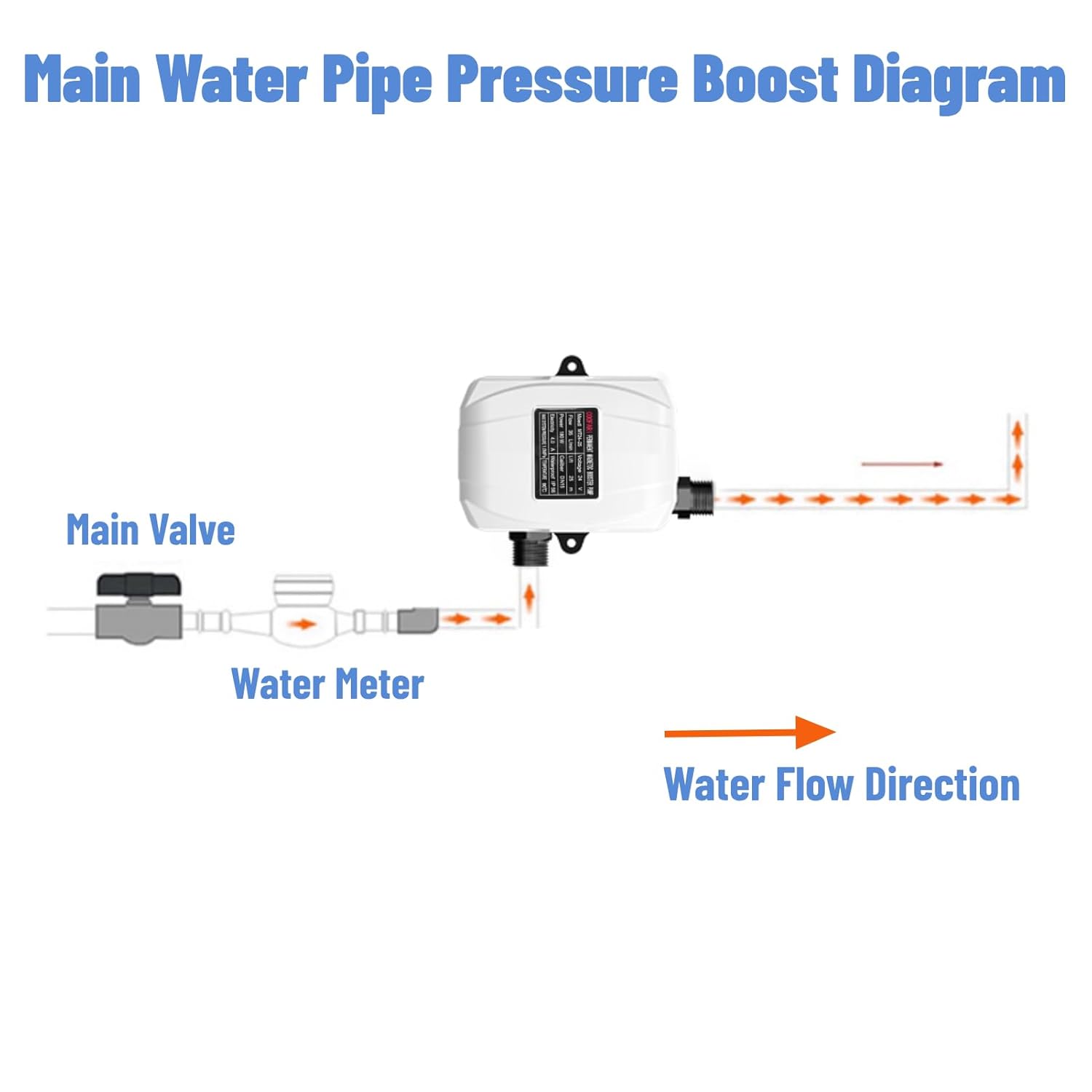 Pompa Booster Pressione Acqua Domestica 180W - immagine 2