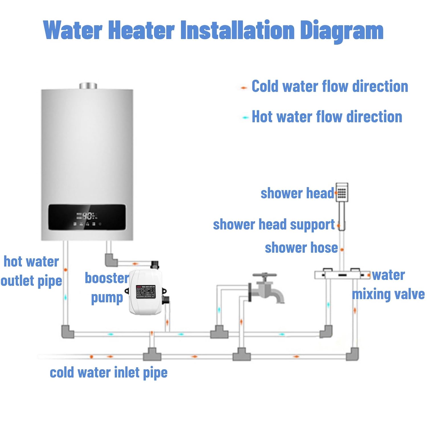 Pompa Booster Pressione Acqua Domestica 180W - immagine 3